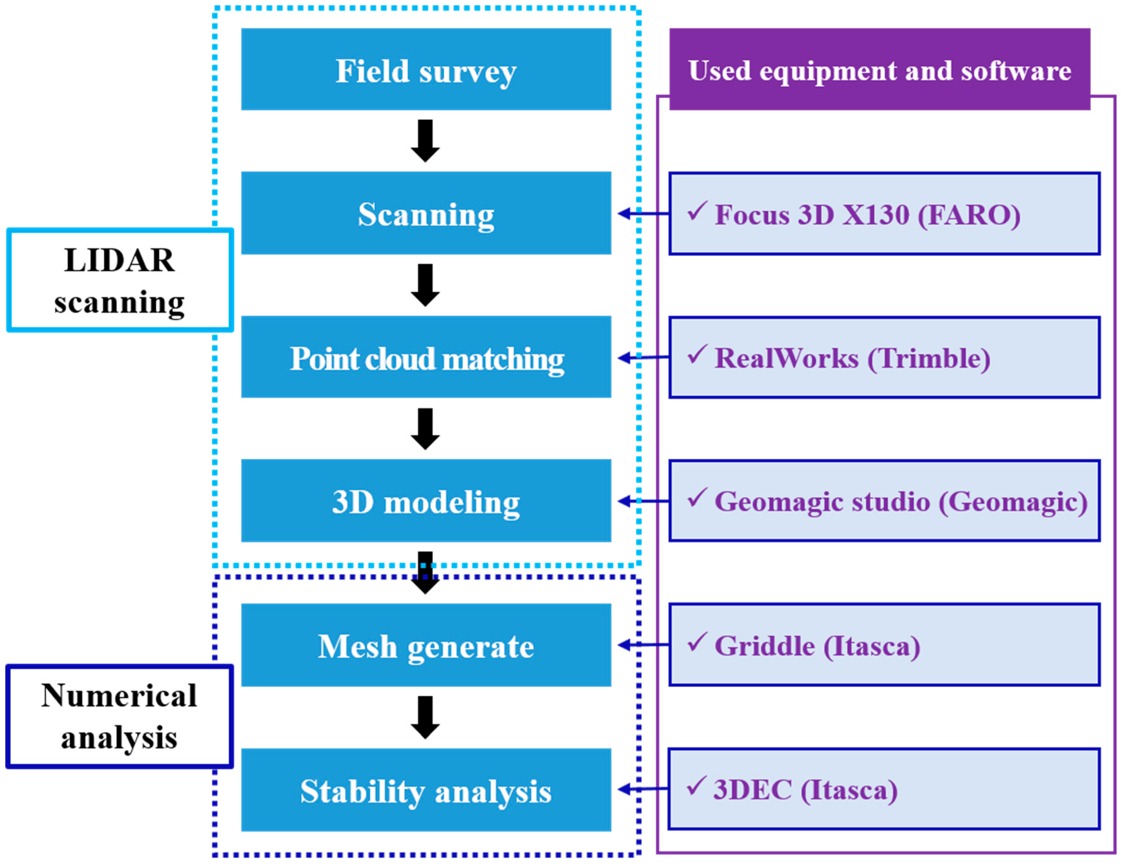 Sustainability 11 00945 g004 550