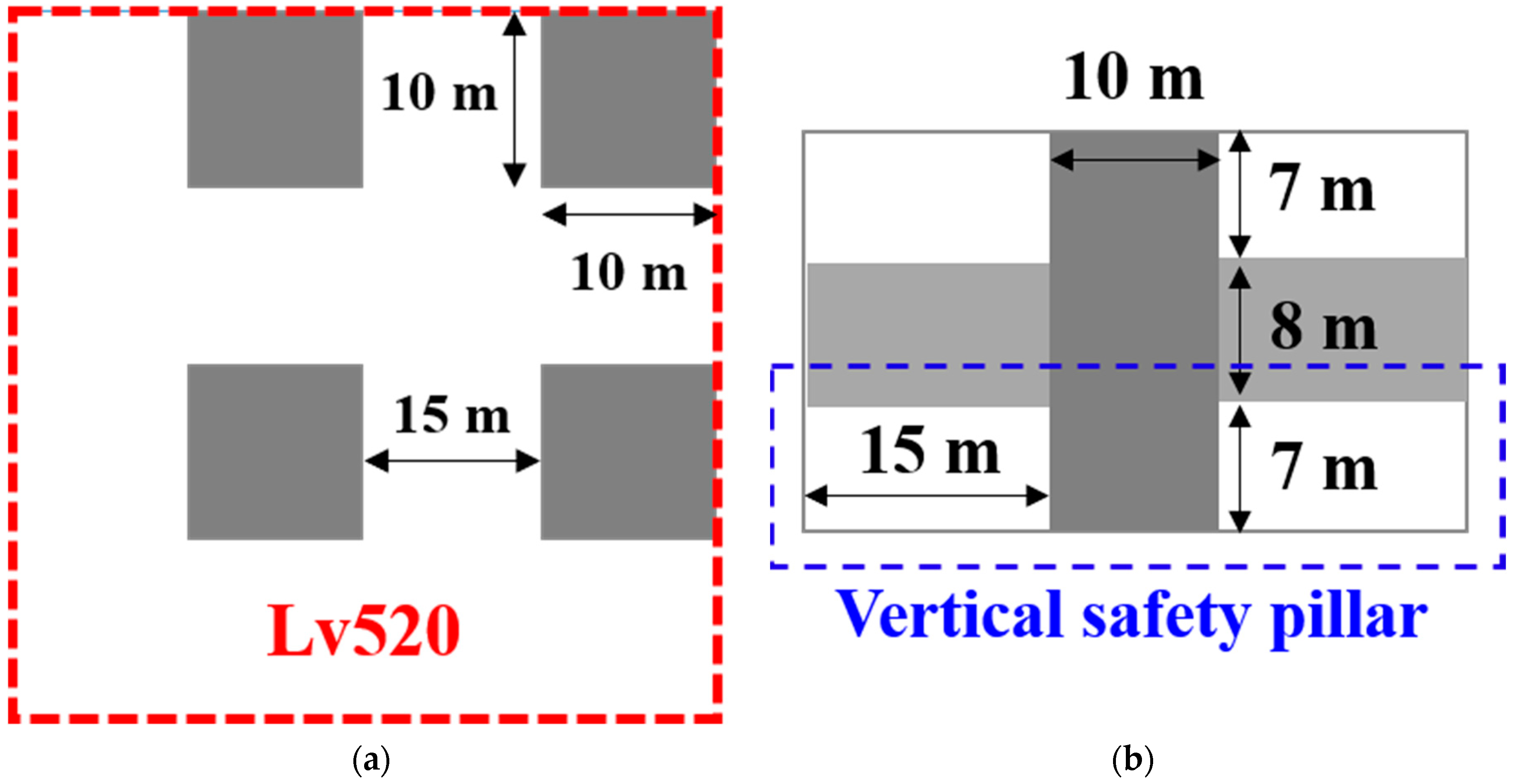 Sustainability 11 00945 g022 550