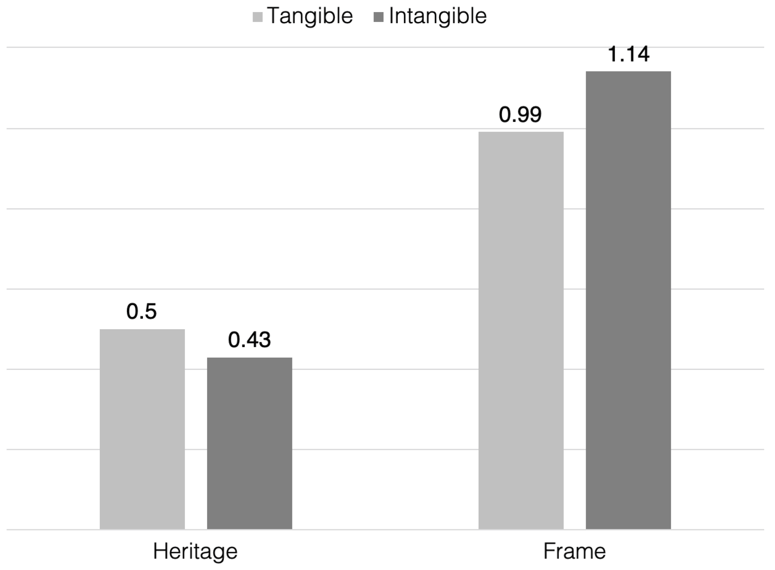 Sustainability 11 00947 g002 Sustainability 11 00947 g002