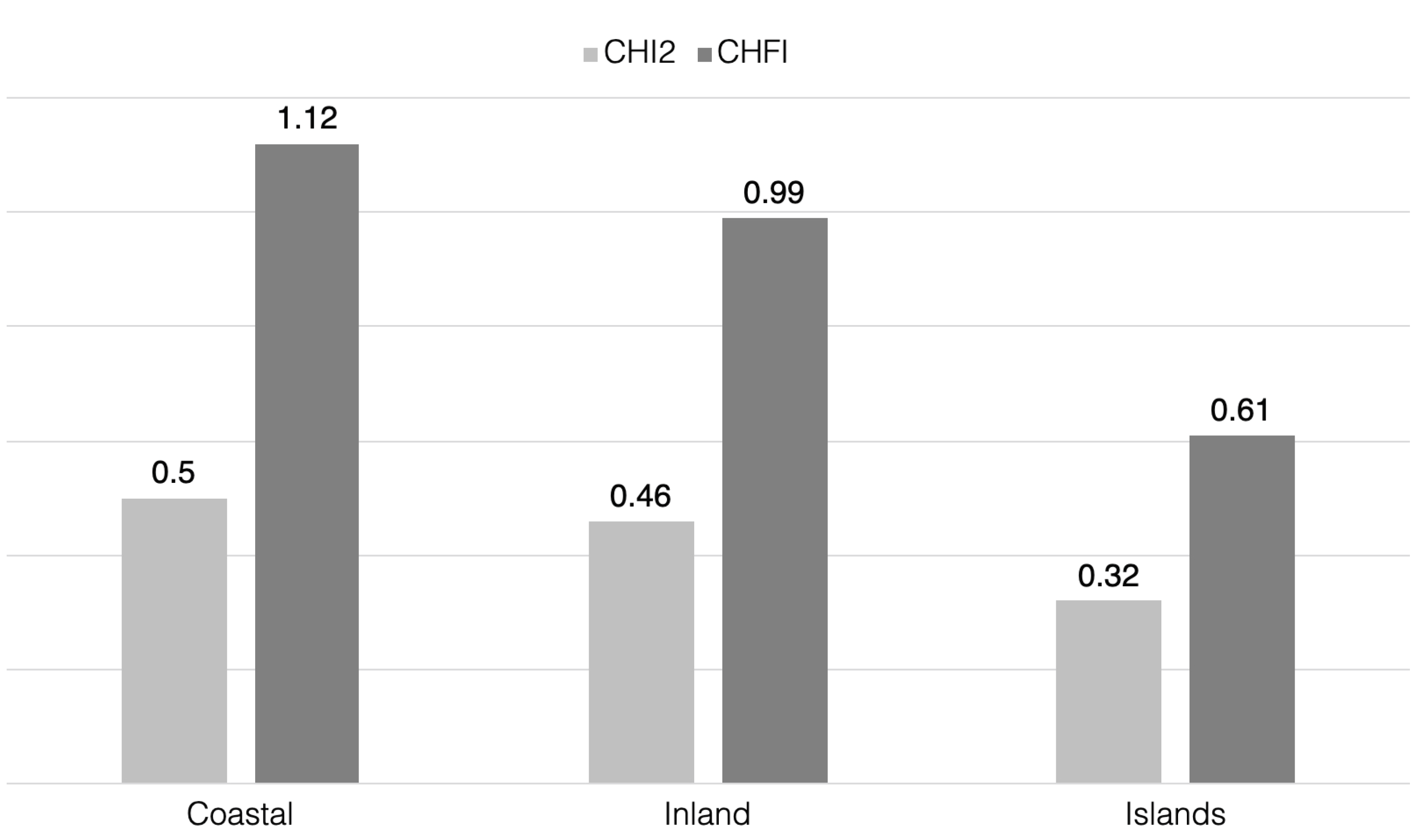 Sustainability 11 00947 g003 Sustainability 11 00947 g003