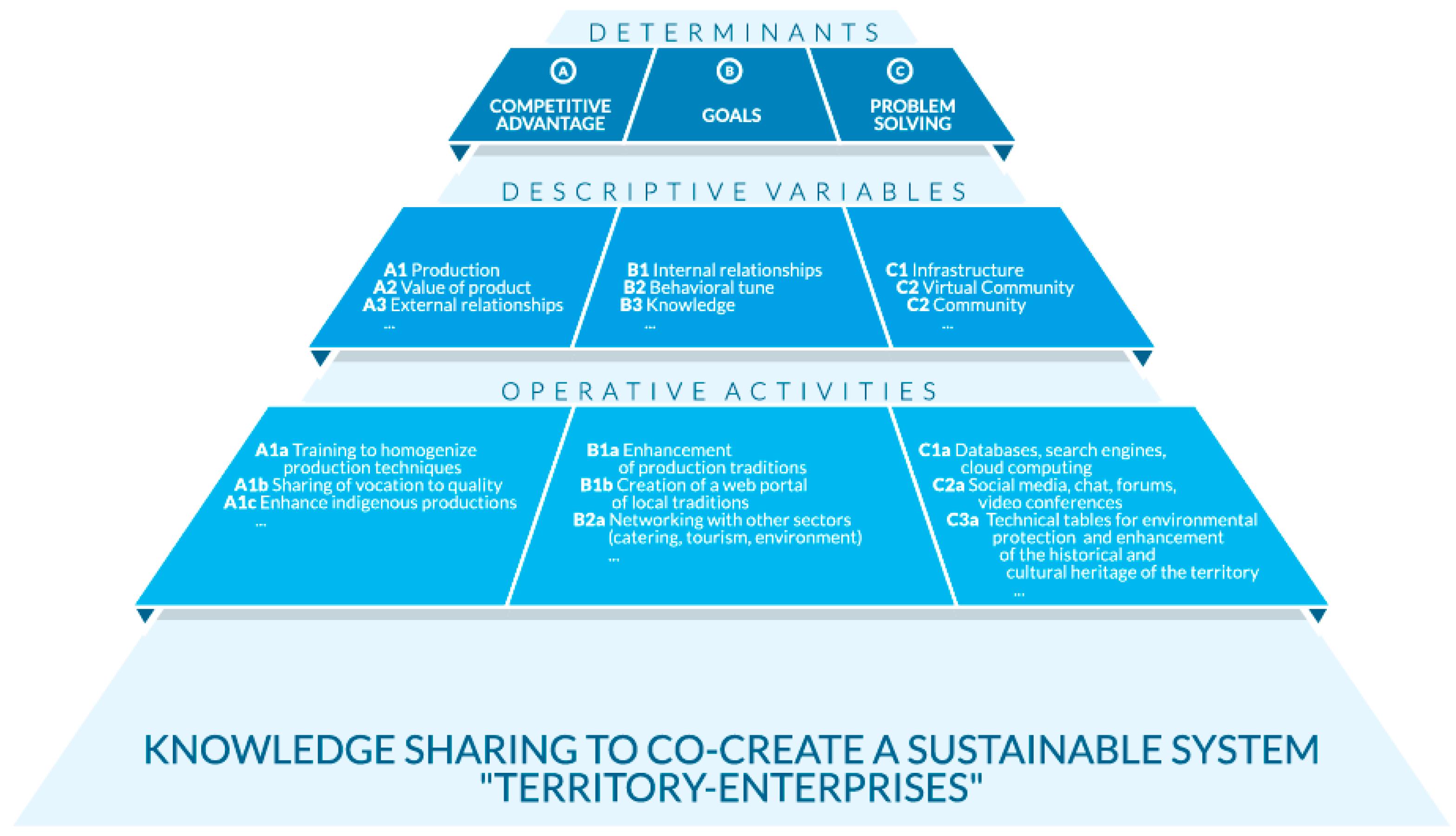 Sustainability Free Full Text How Knowledge Sharing Culture Can Become A Facilitator Of The Sustainable Development In The Agrifood Sector Html