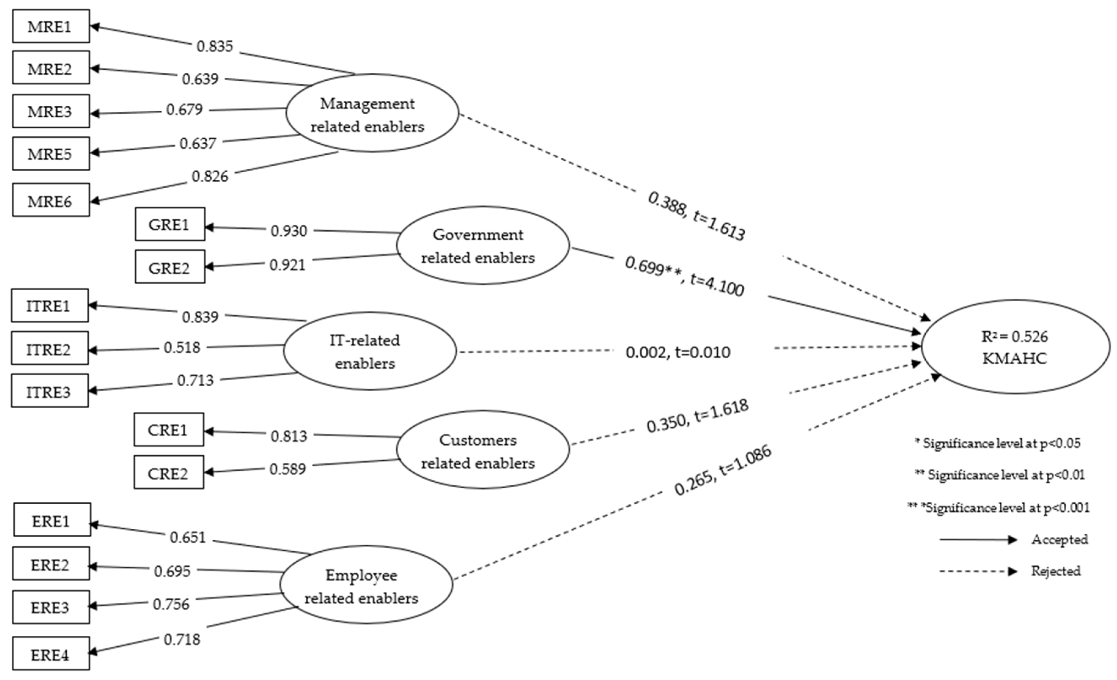 Sustainability 11 00954 g003 Sustainability 11 00954 g003