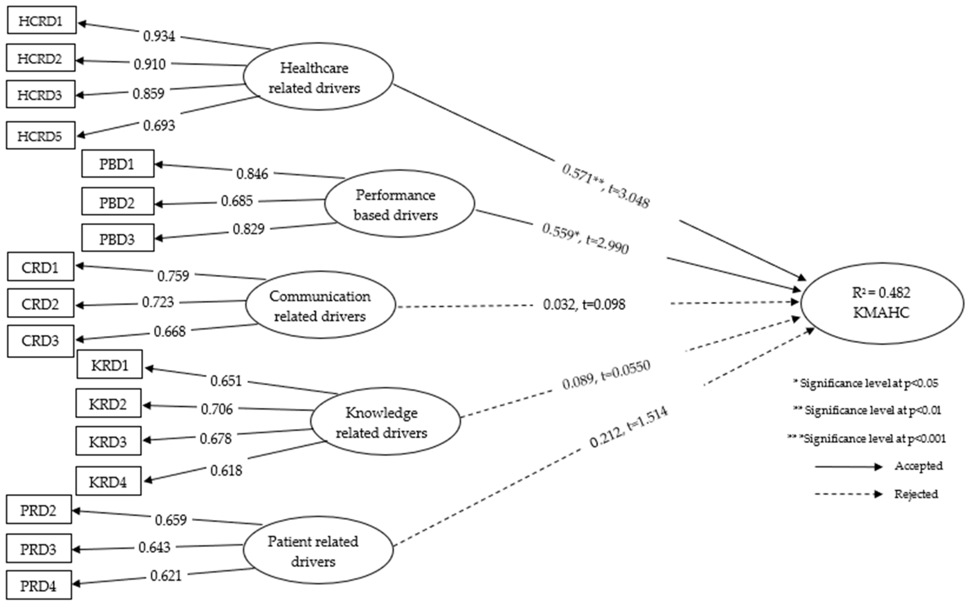 Sustainability 11 00954 g004 Sustainability 11 00954 g004
