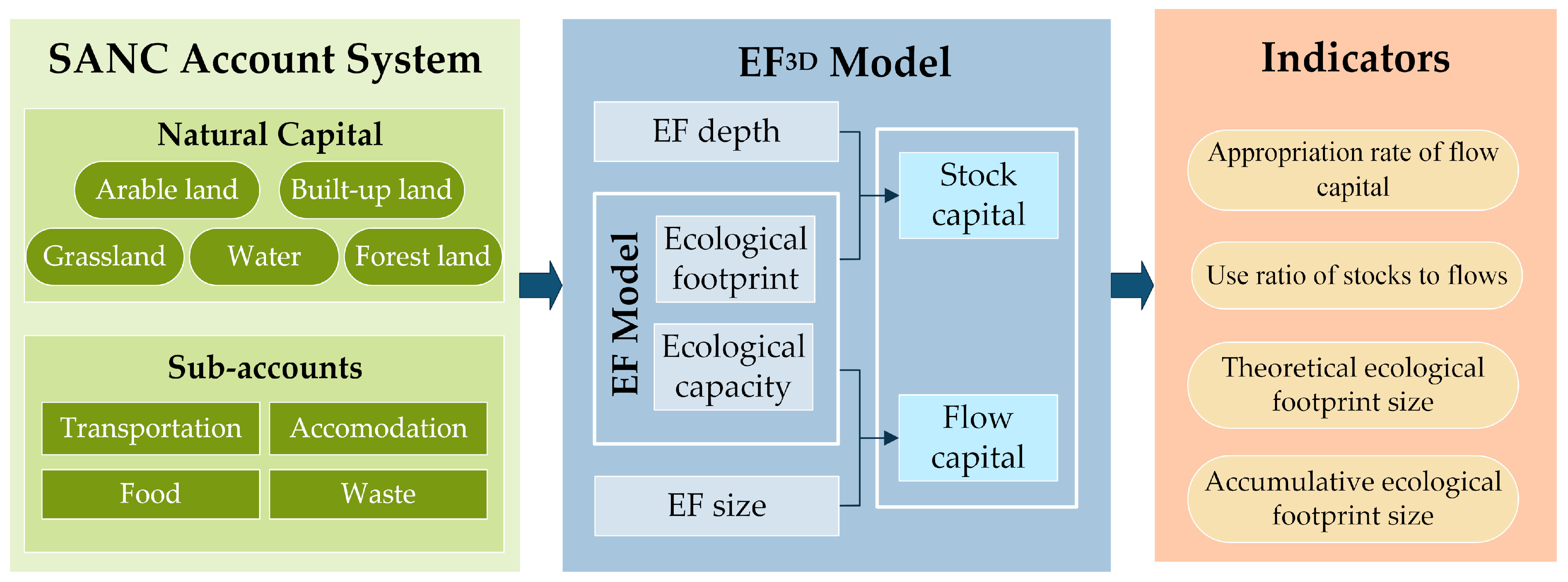 Sustainability 11 00956 g002