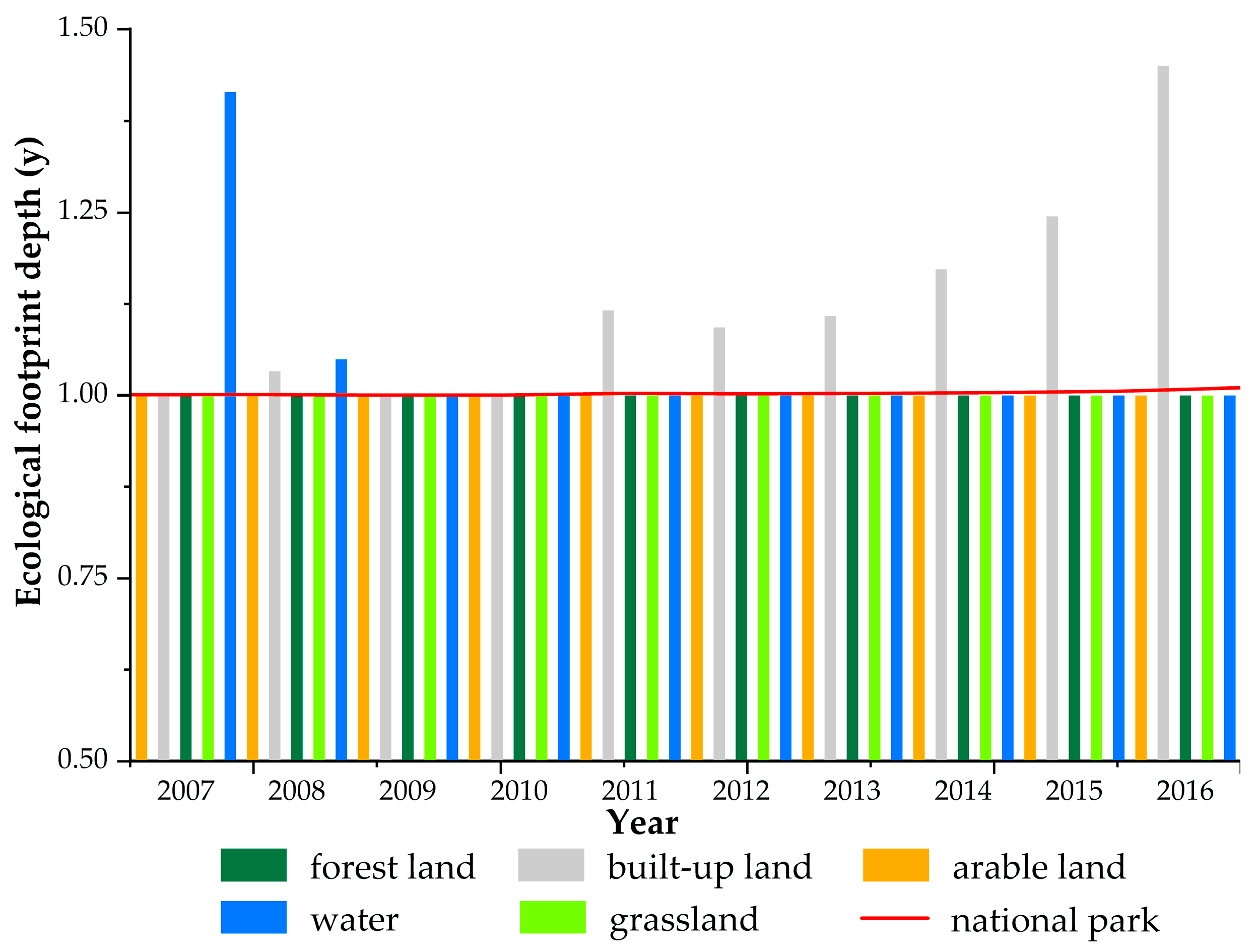 Sustainability 11 00956 g005