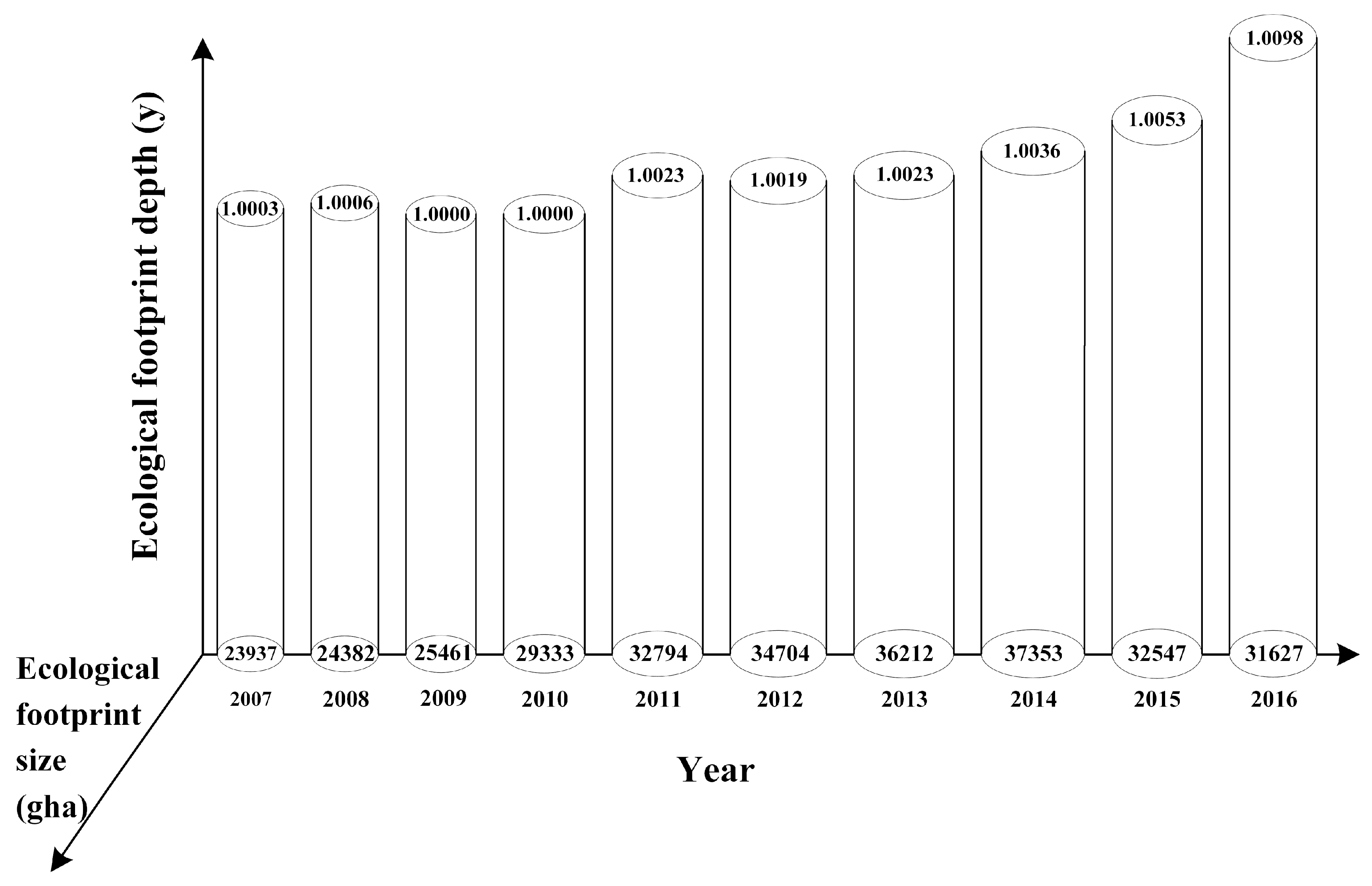 Sustainability 11 00956 g008