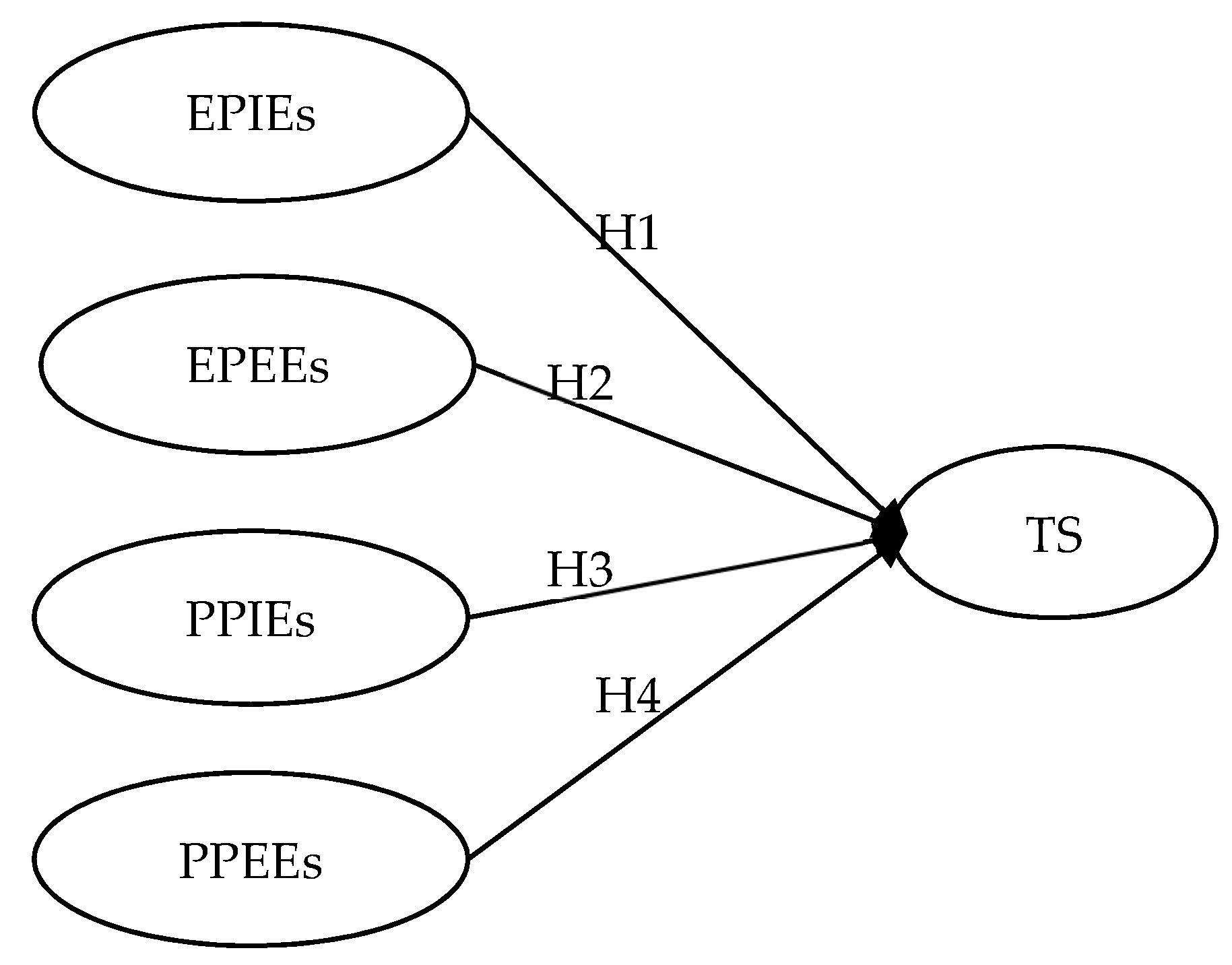 Sustainability 11 00960 g002 550