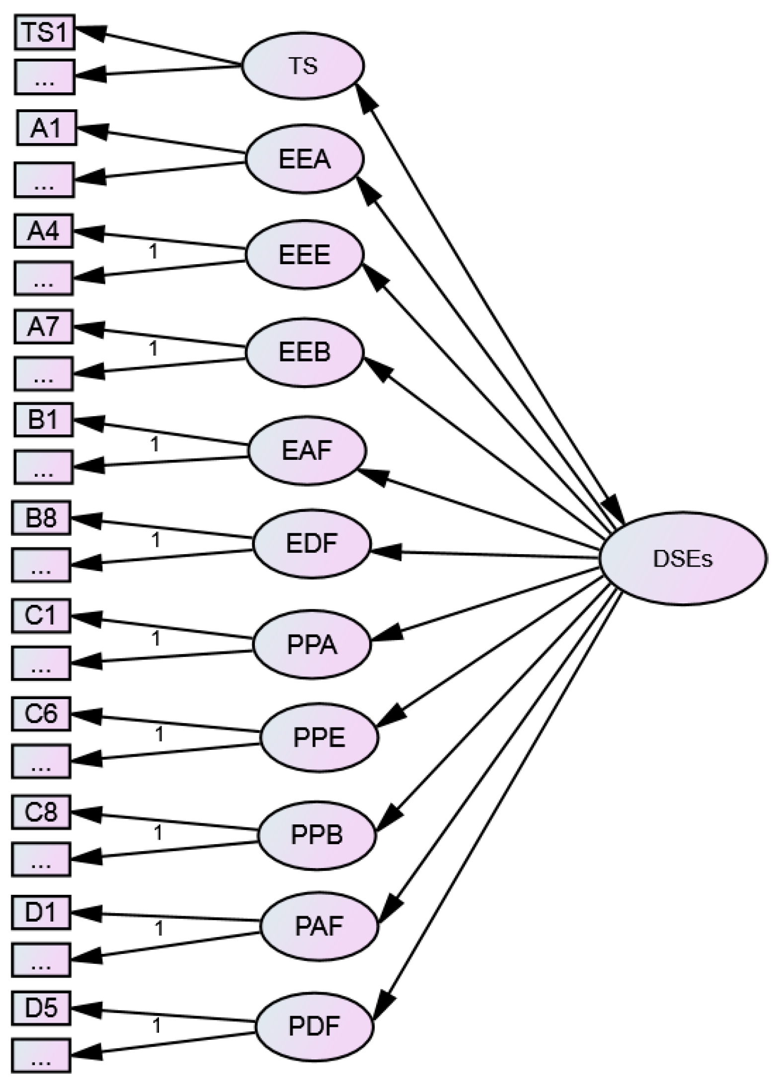 Sustainability 11 00960 g003 550
