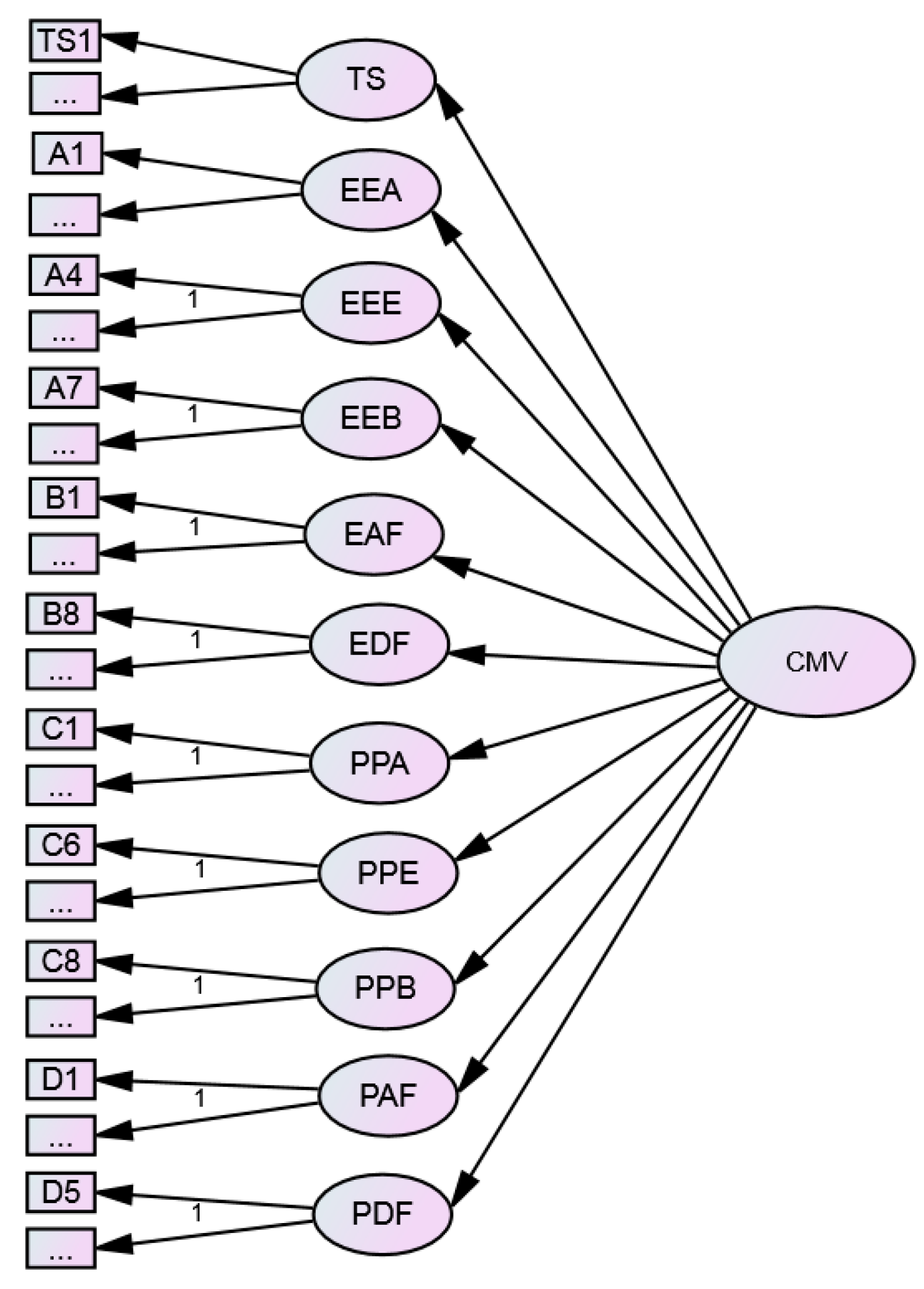 Sustainability 11 00960 g004 550