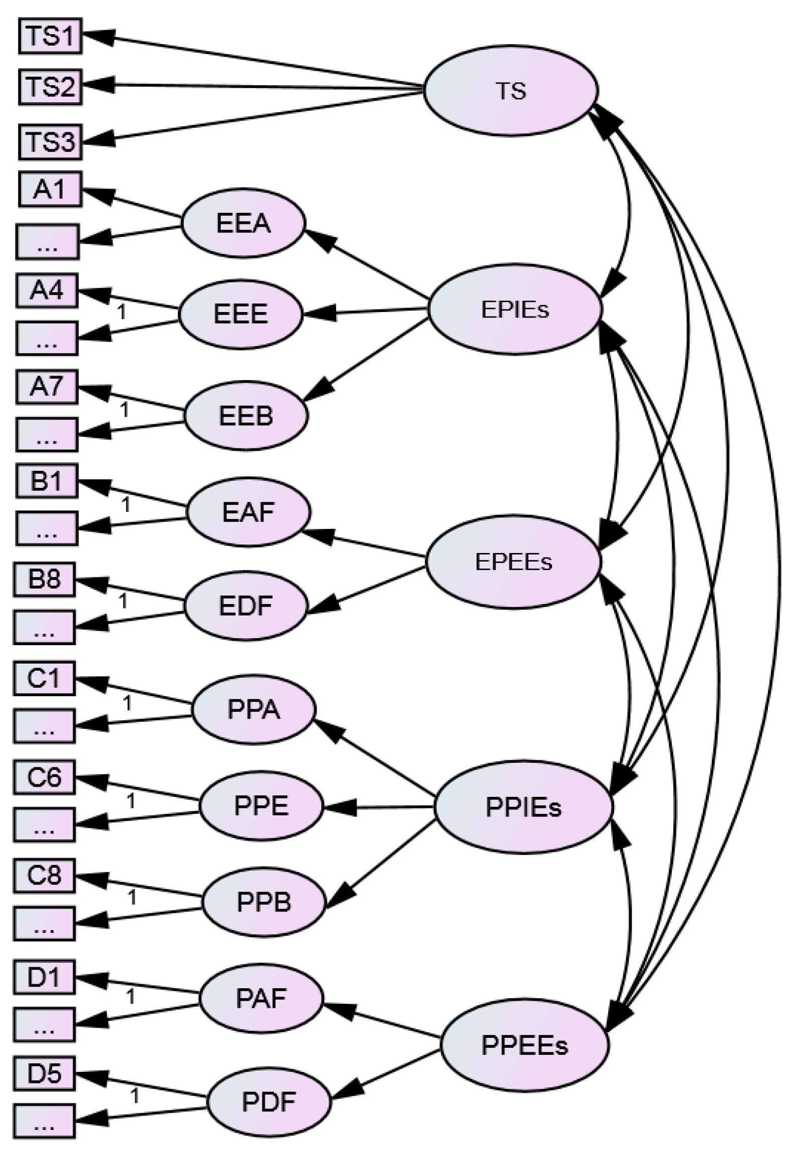 Sustainability 11 00960 g005 550