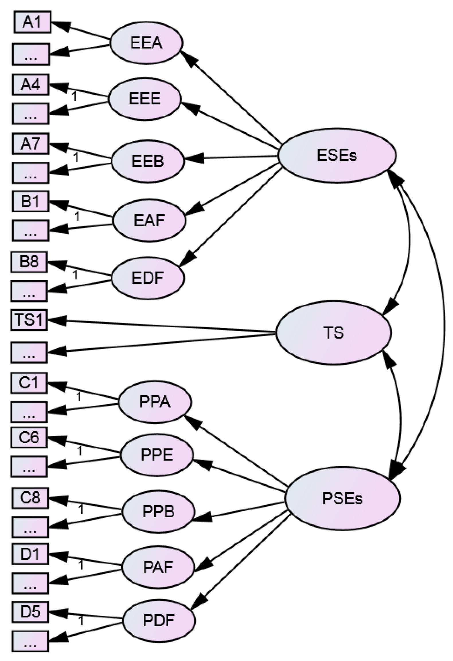 Sustainability 11 00960 g006 550