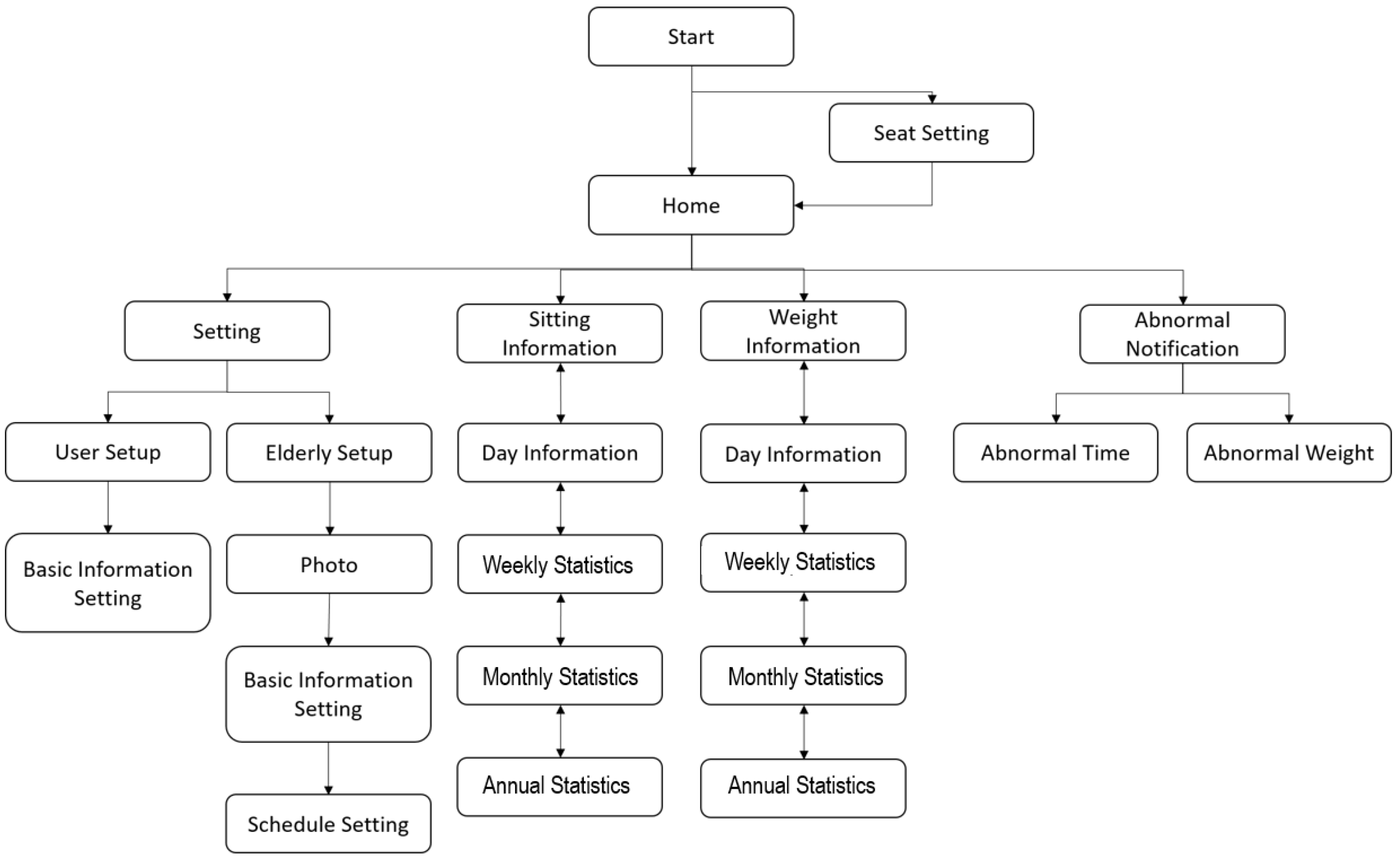 Sustainability Free Full Text A Smart Caring