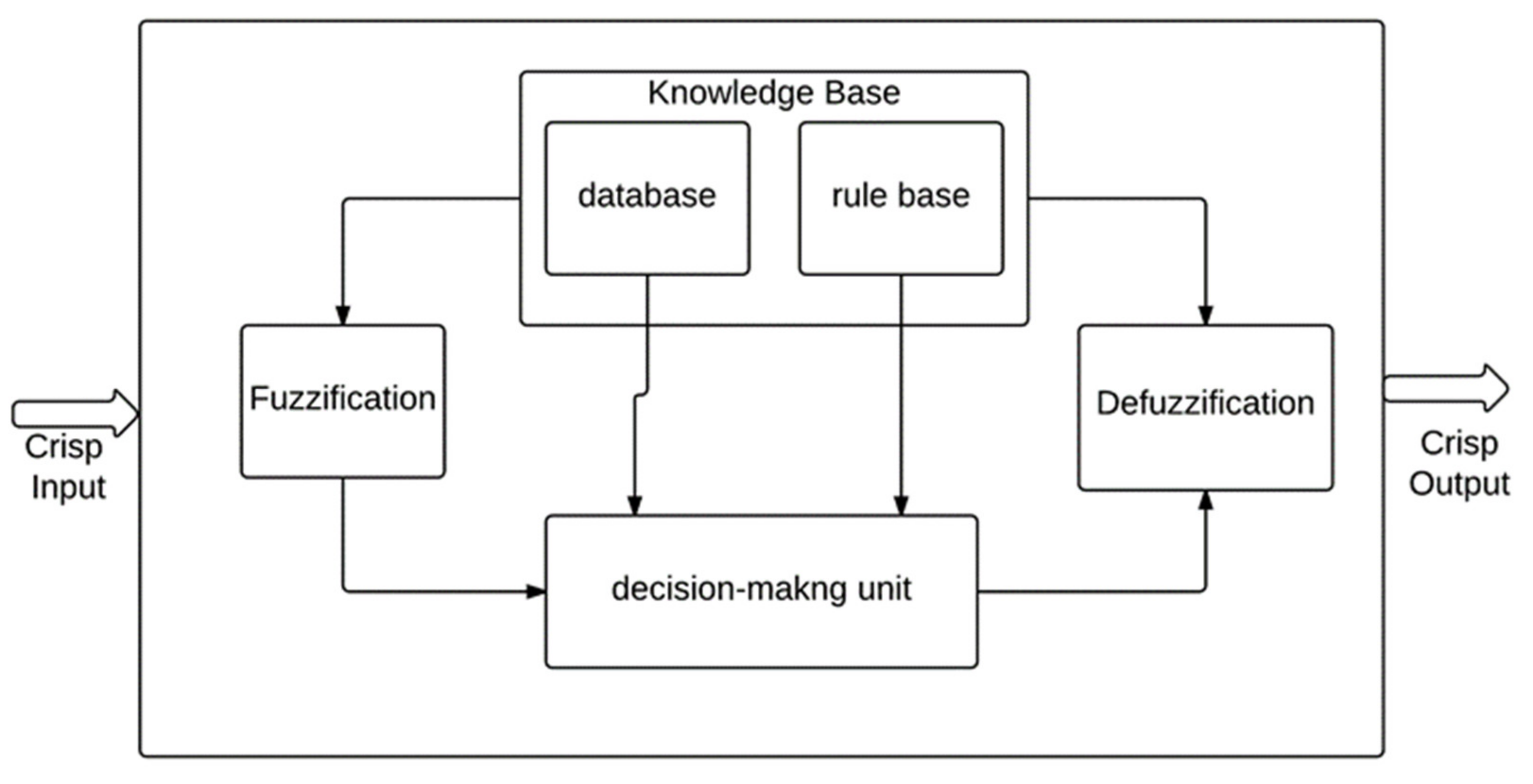 Sustainability 11 00962 g001 550