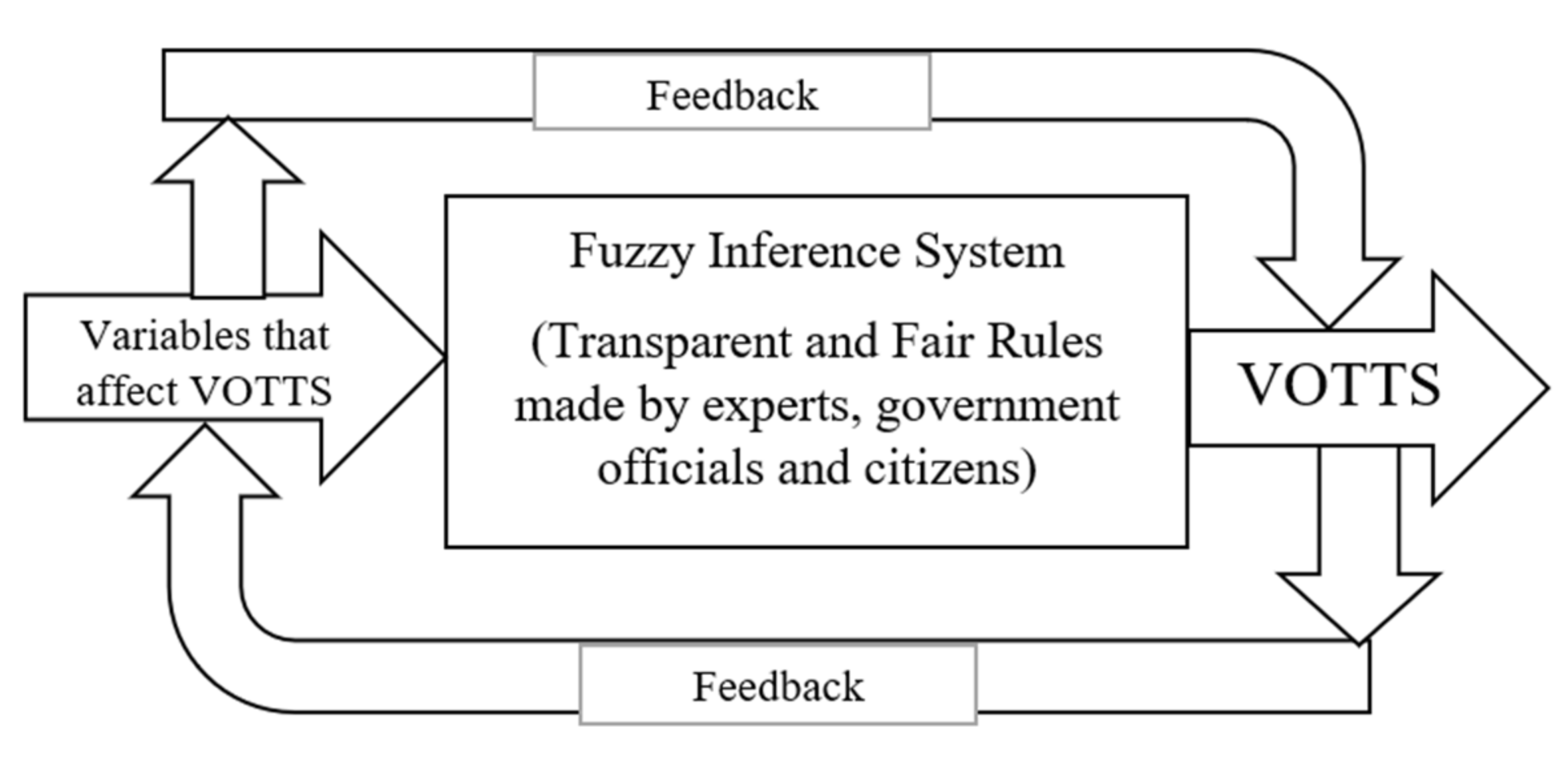 Sustainability 11 00962 g002 550