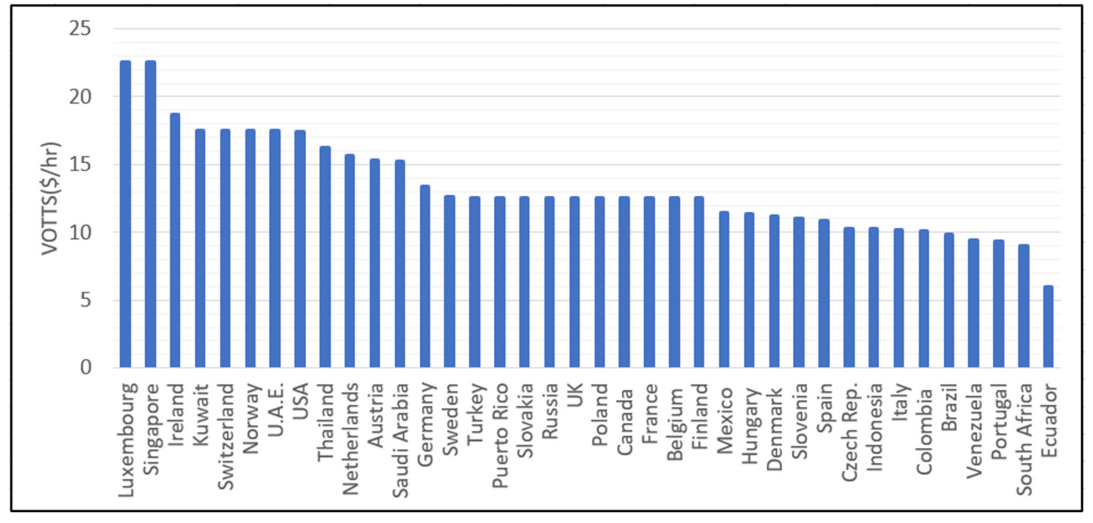 Sustainability 11 00962 g005 550