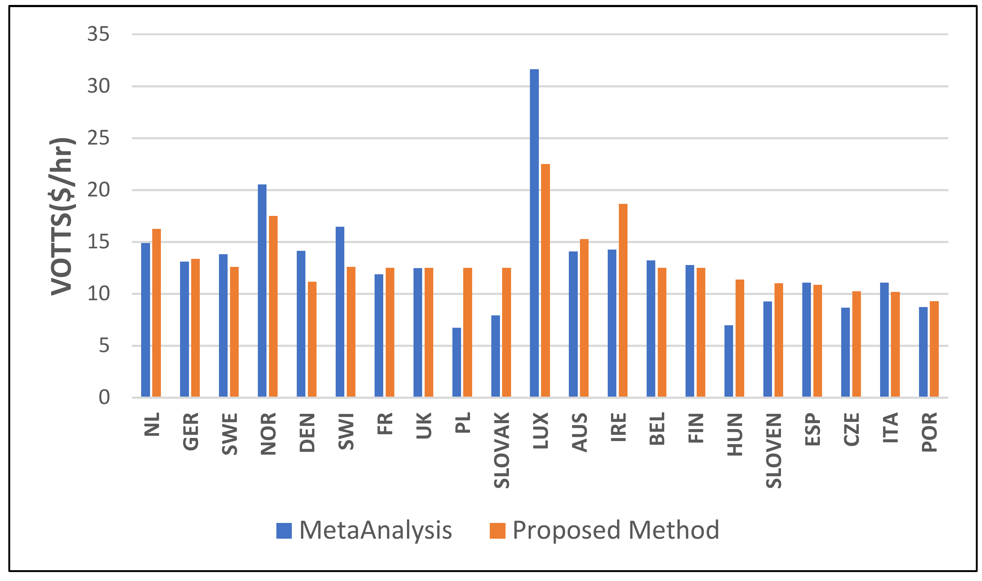Sustainability 11 00962 g006 550