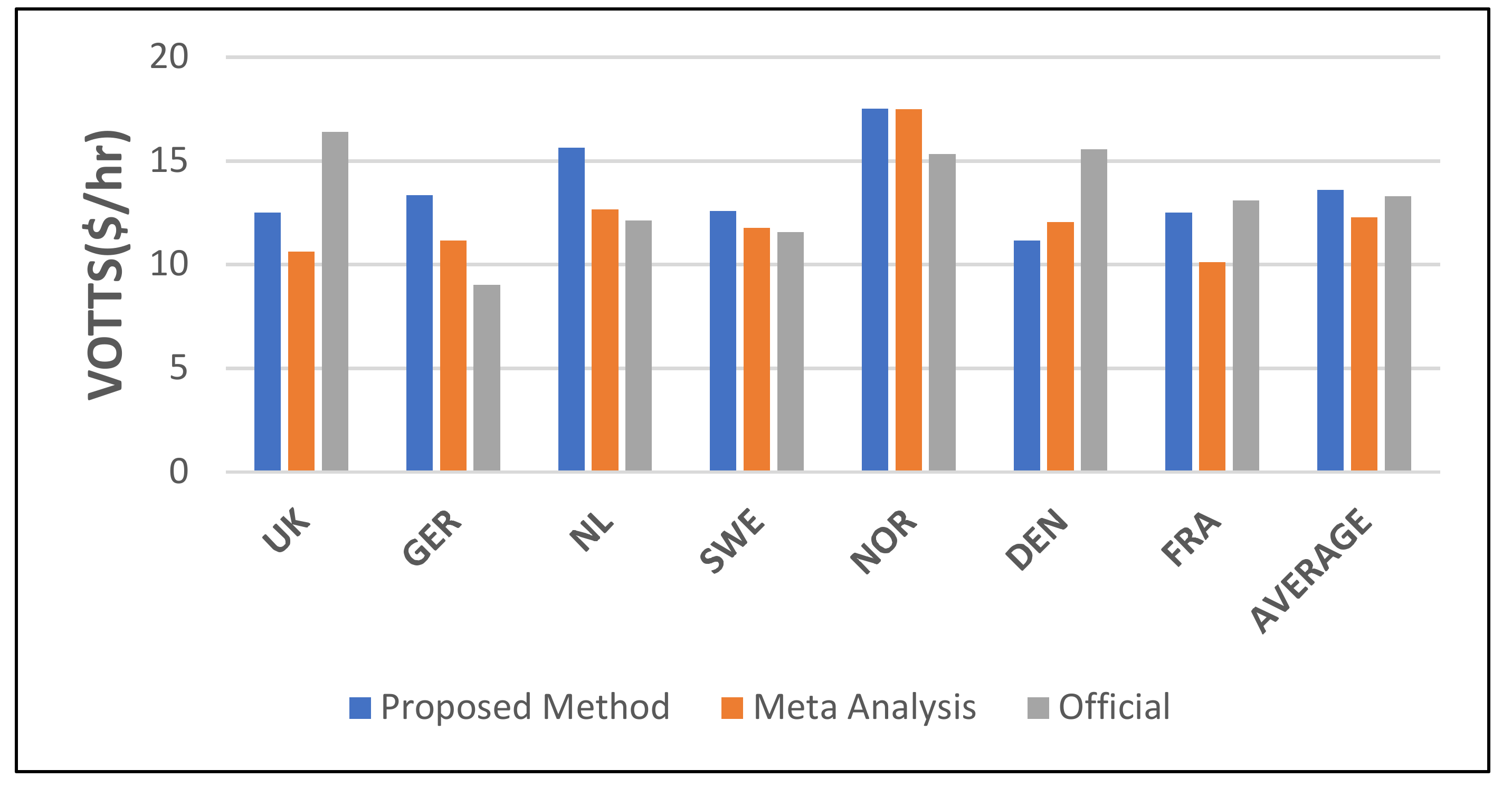 Sustainability 11 00962 g007 550