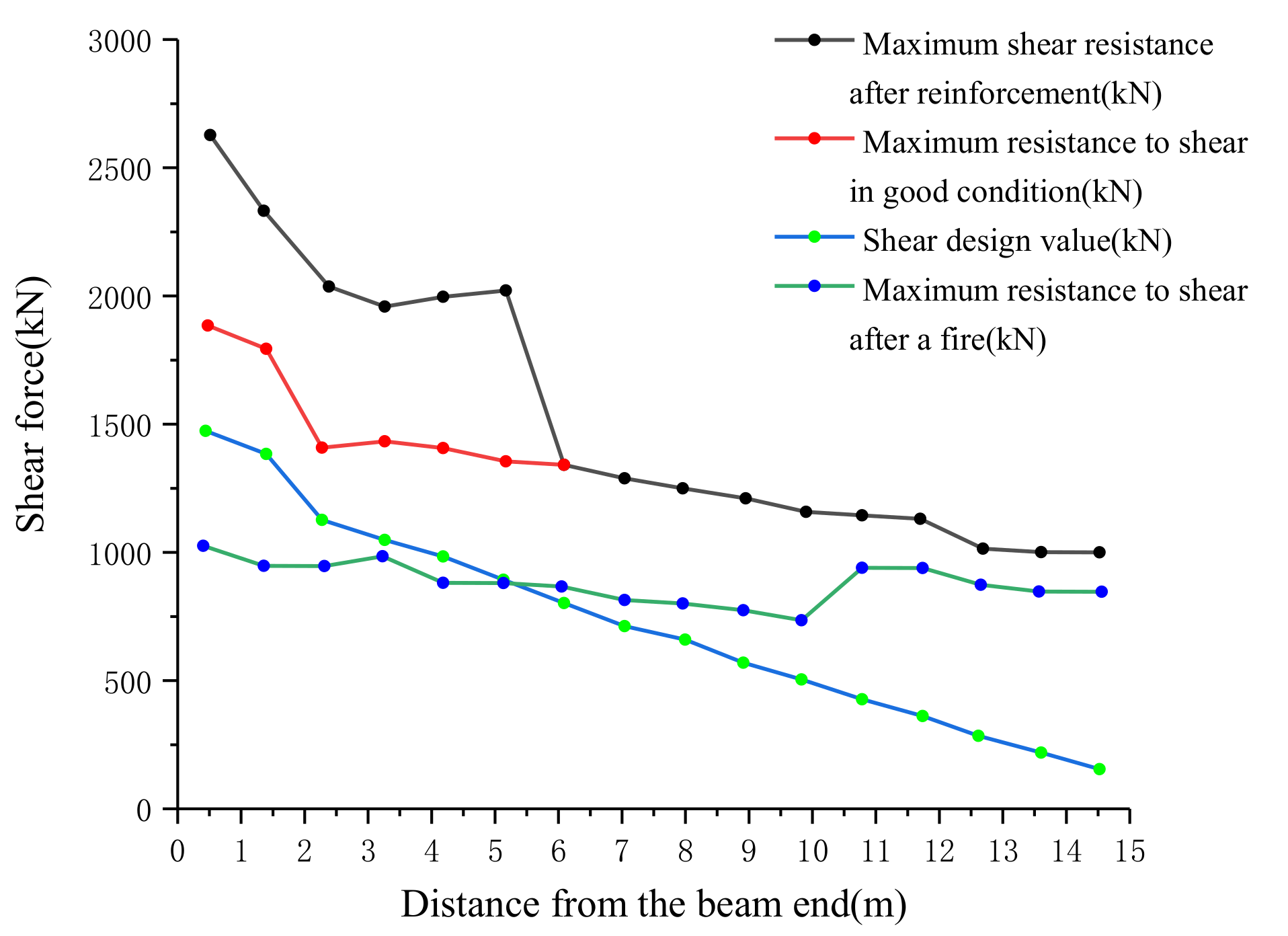 Sustainability 11 00963 g003