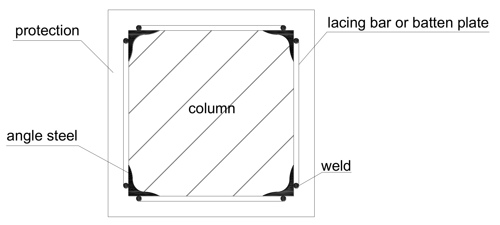 Sustainability Free Full Text Repair Of Fire Damaged