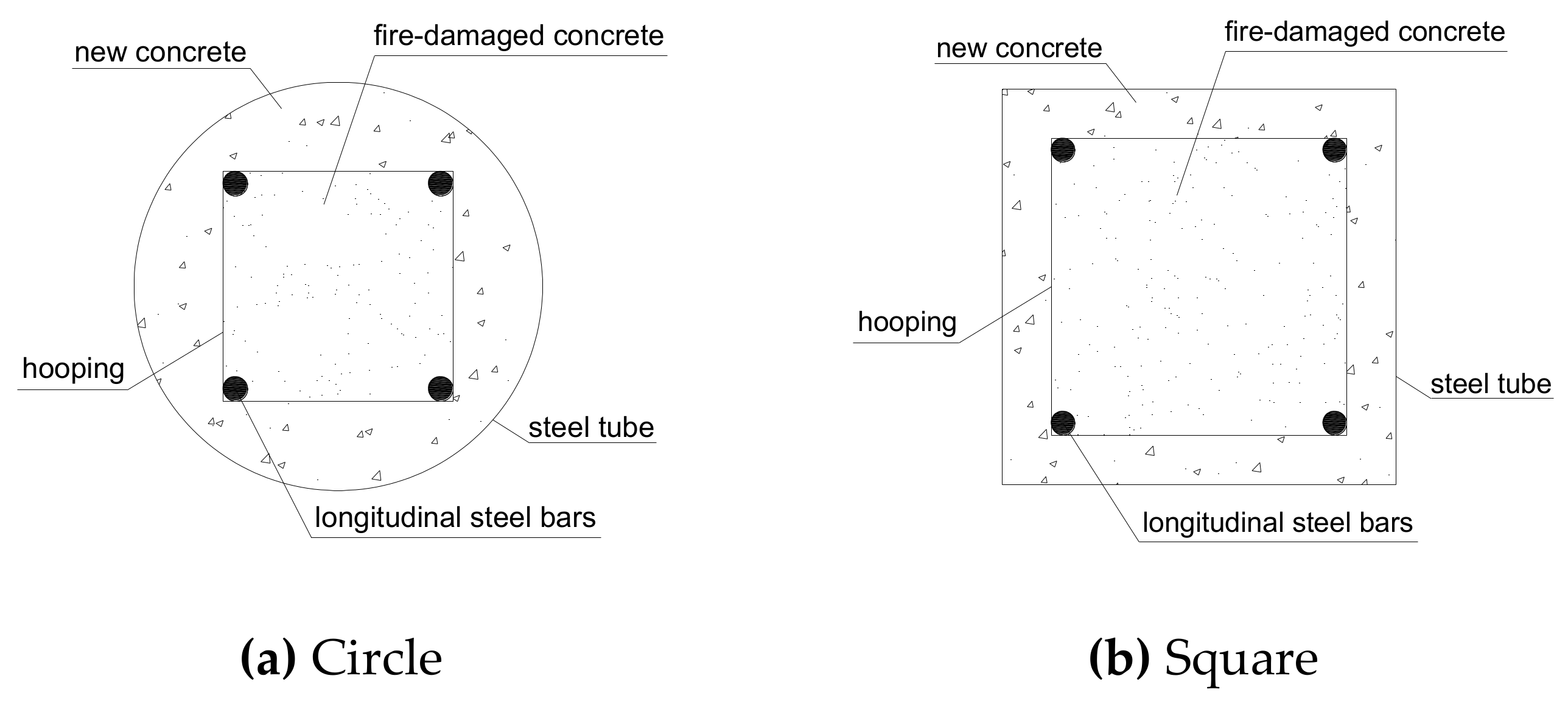Sustainability 11 00963 g005