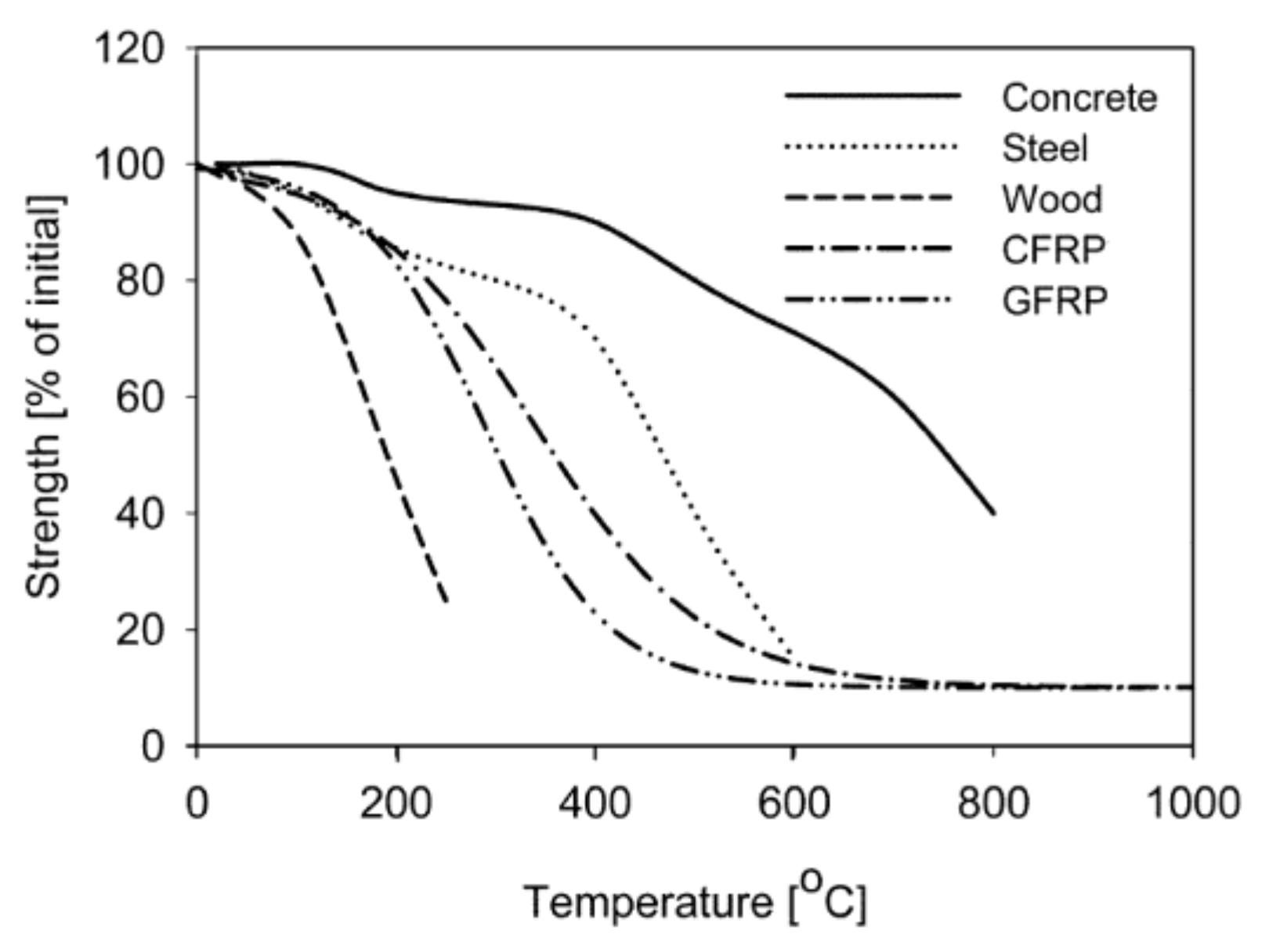 Sustainability 11 00963 g007