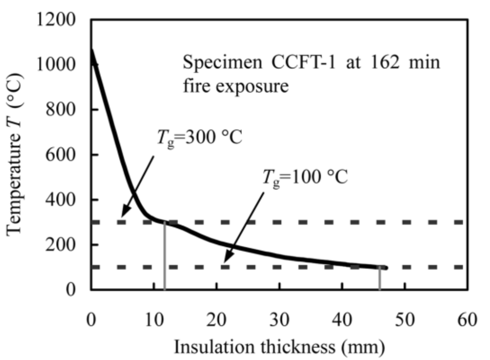 Sustainability 11 00963 g008