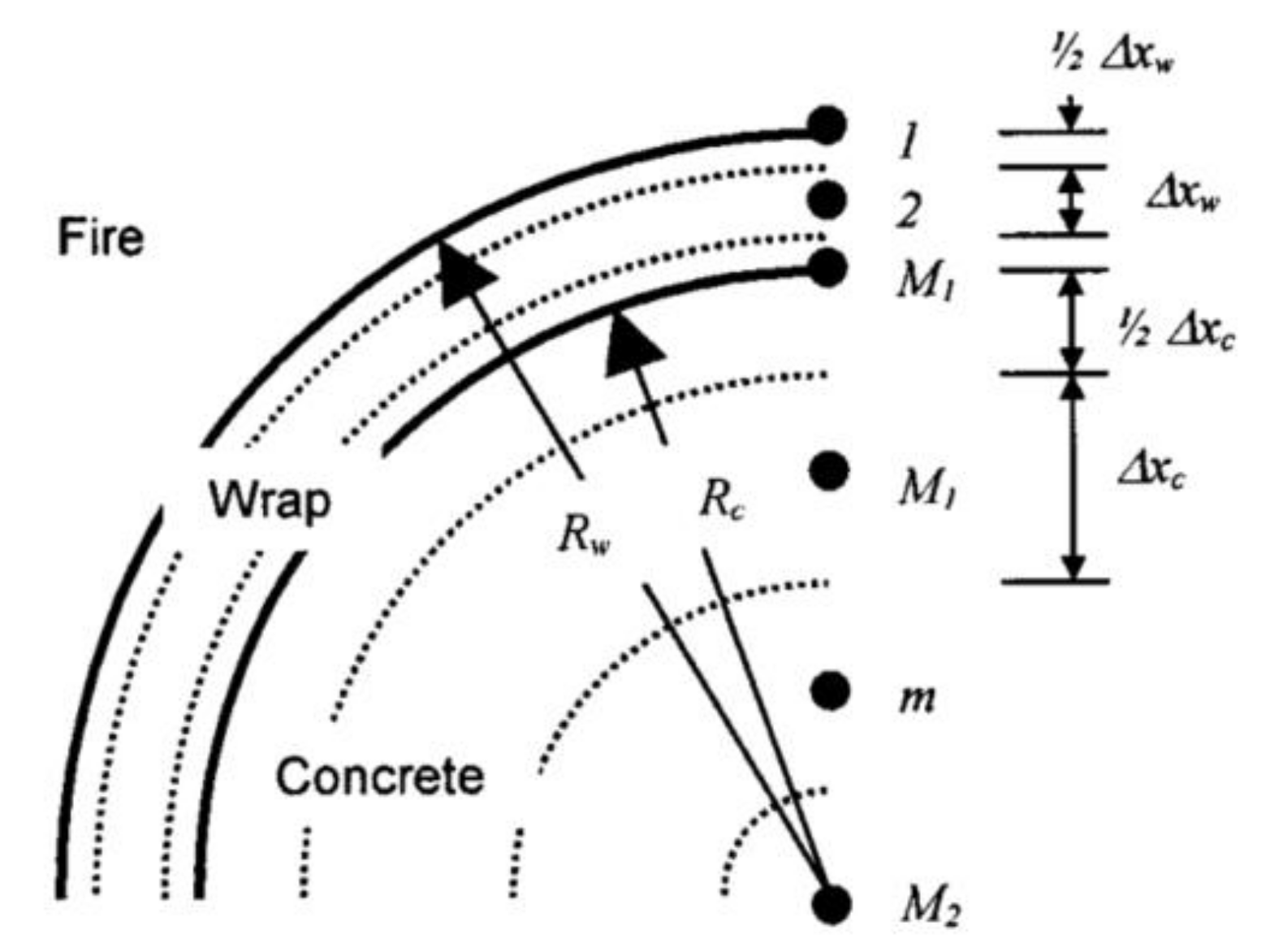 Sustainability 11 00963 g010