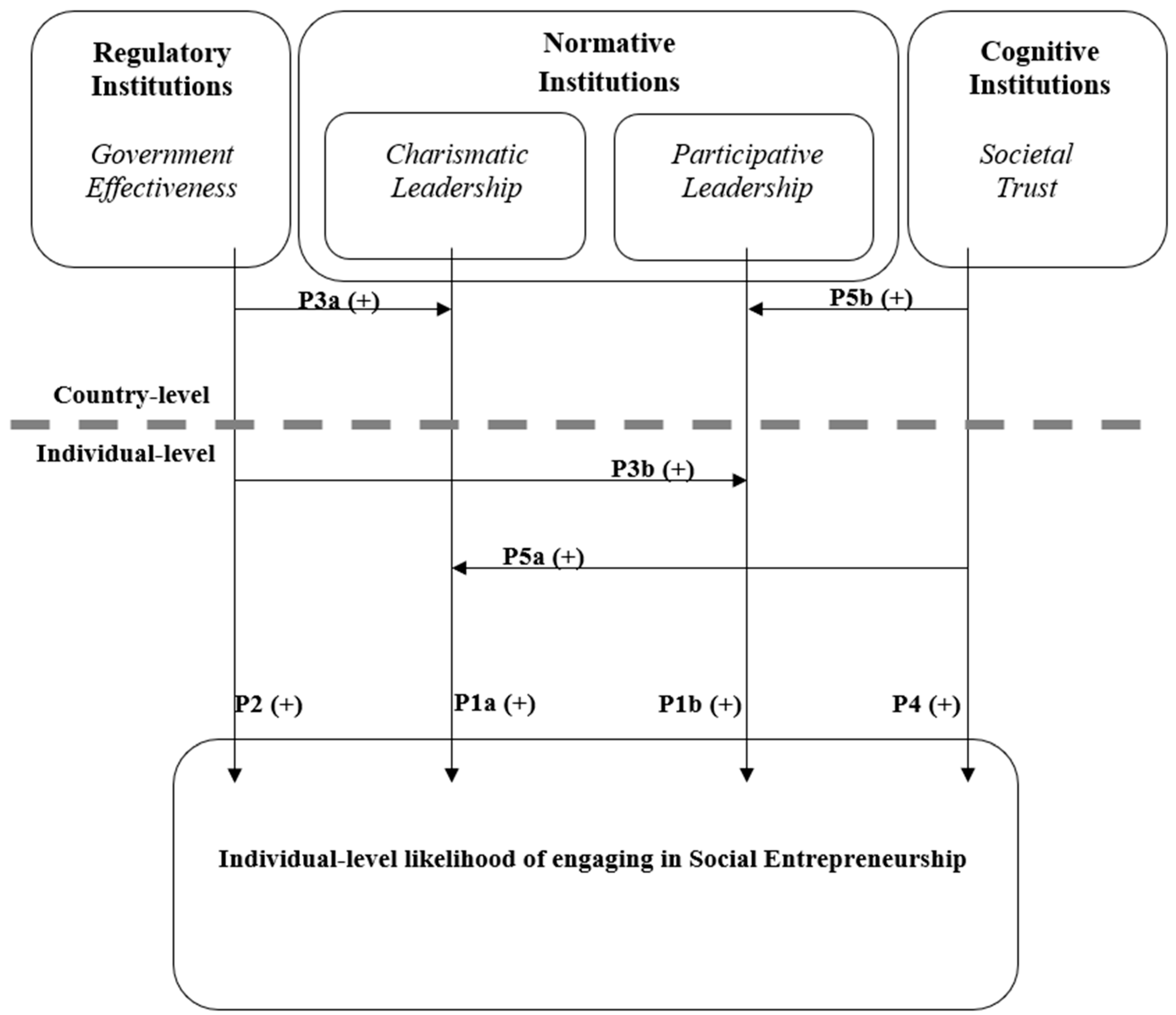 Sustainability 11 00965 g001