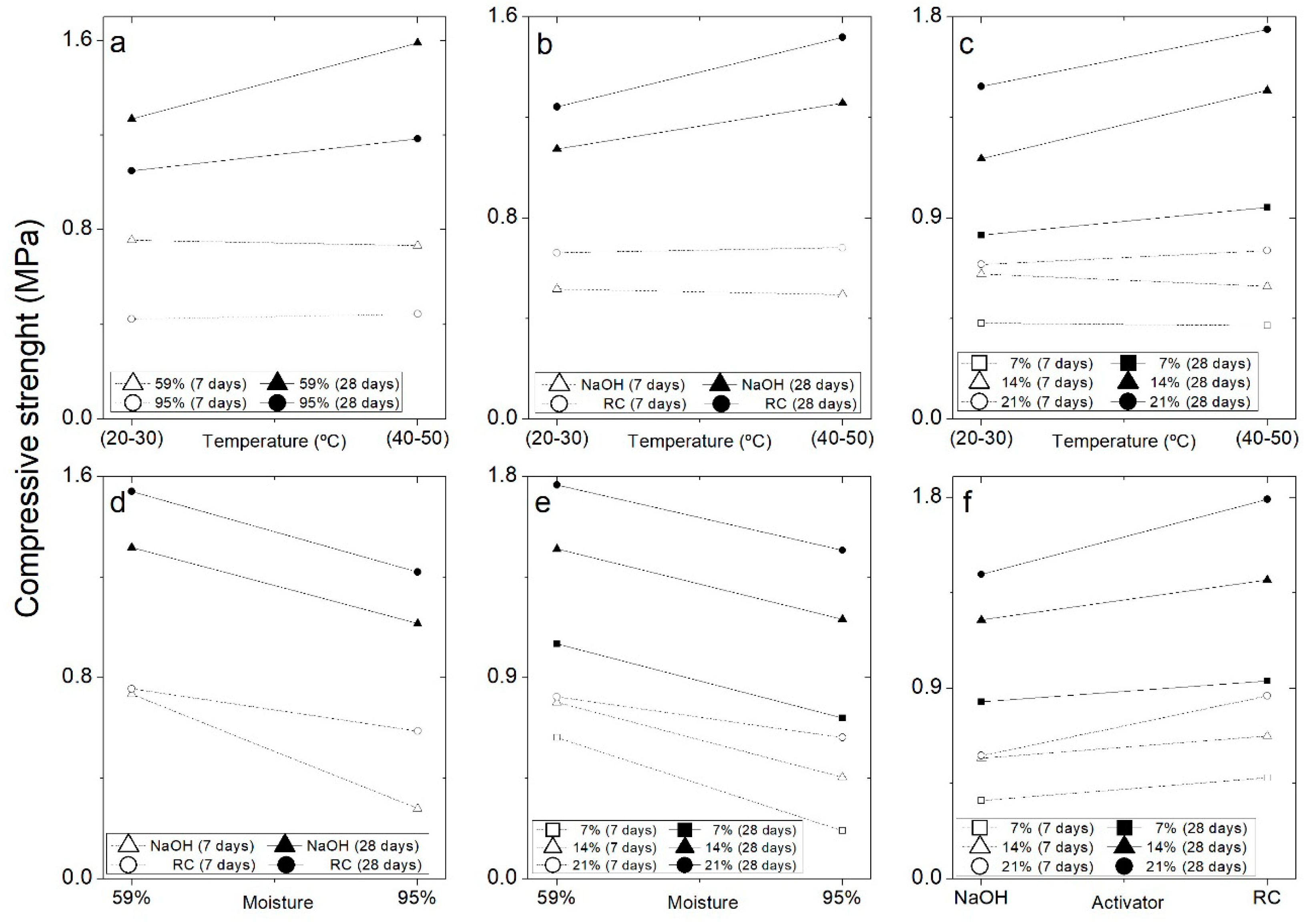 Sustainability 11 00967 g006 Sustainability 11 00967 g006
