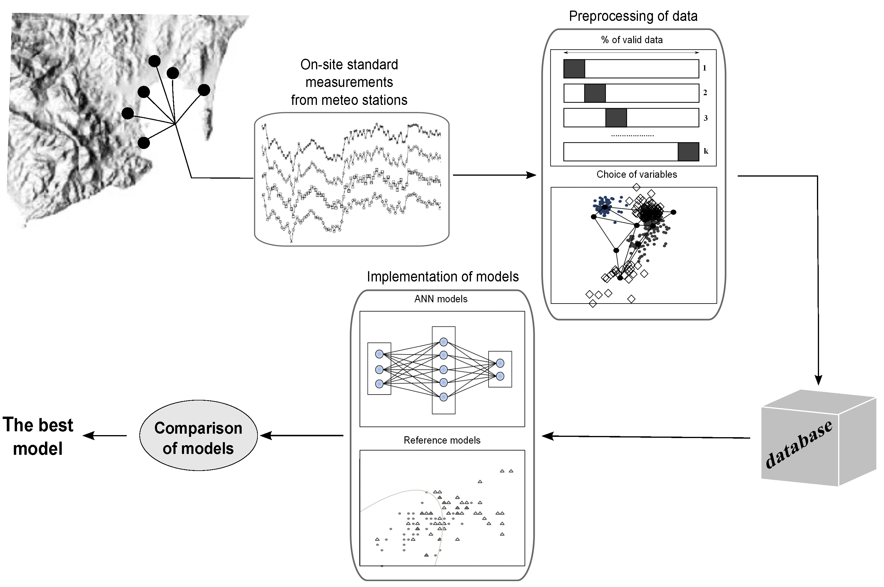 Sustainability 11 00968 g002