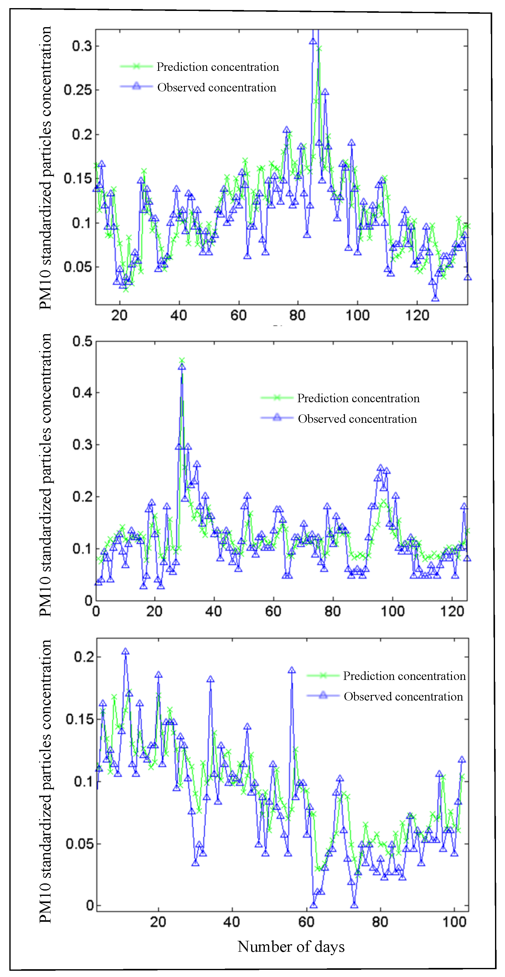 Sustainability 11 00968 g004