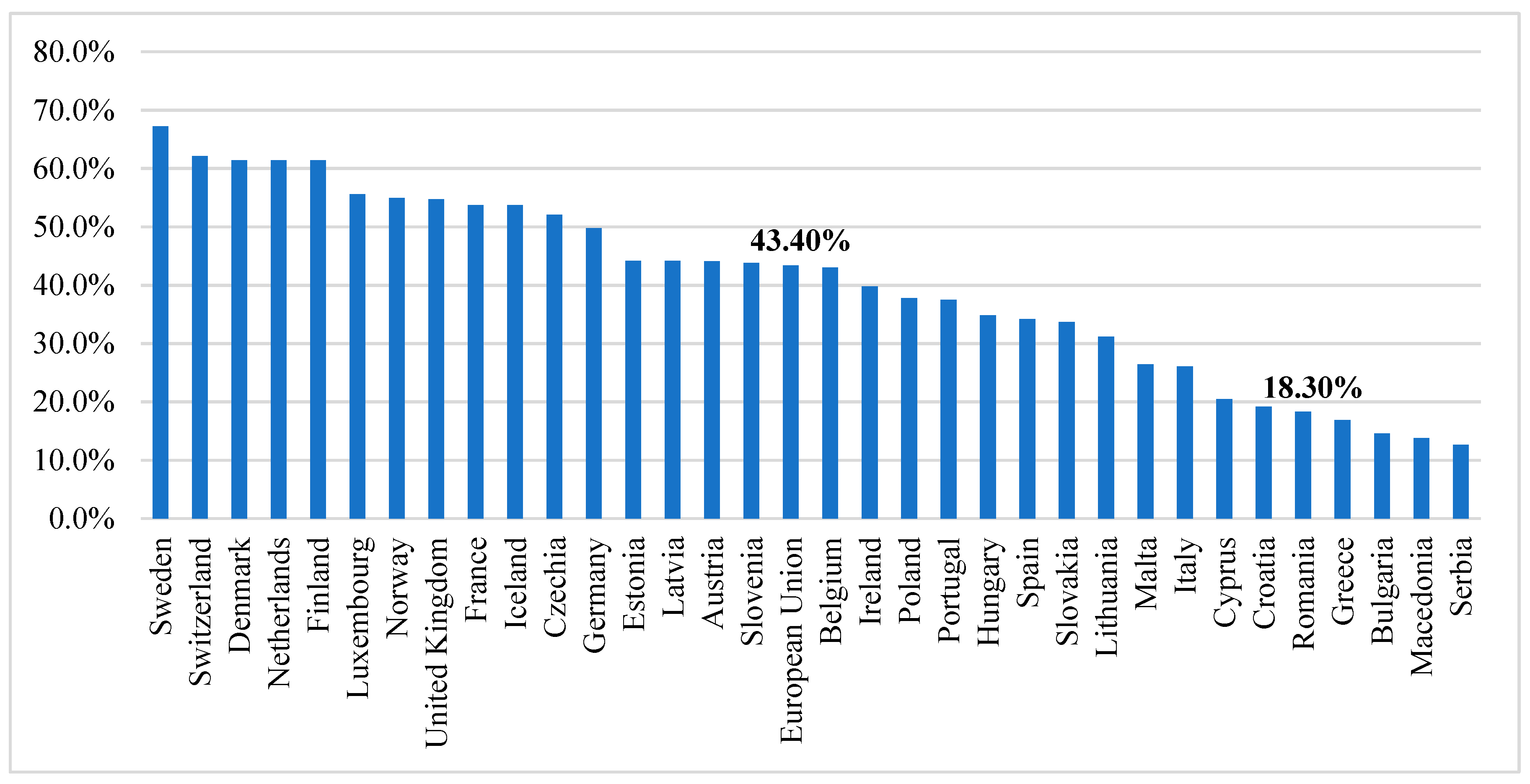 Sustainability 11 00970 g003