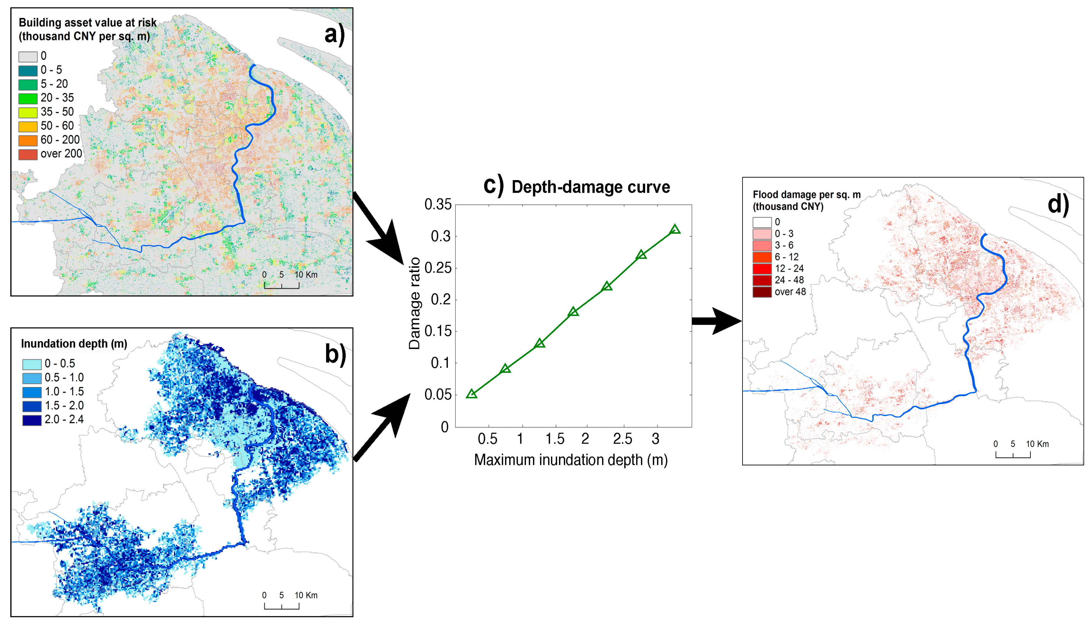 Sustainability 11 00971 g009 Sustainability 11 00971 g009