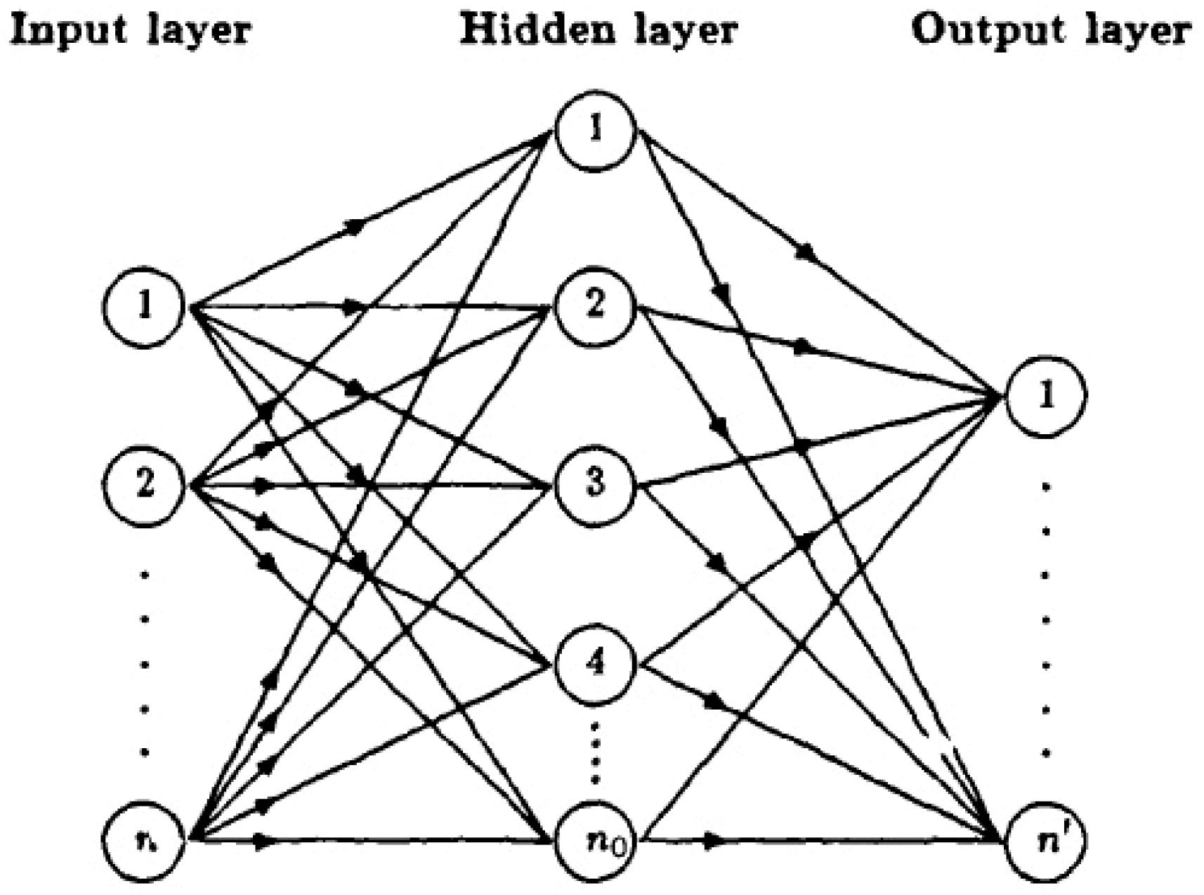 Sustainability 11 00975 g002