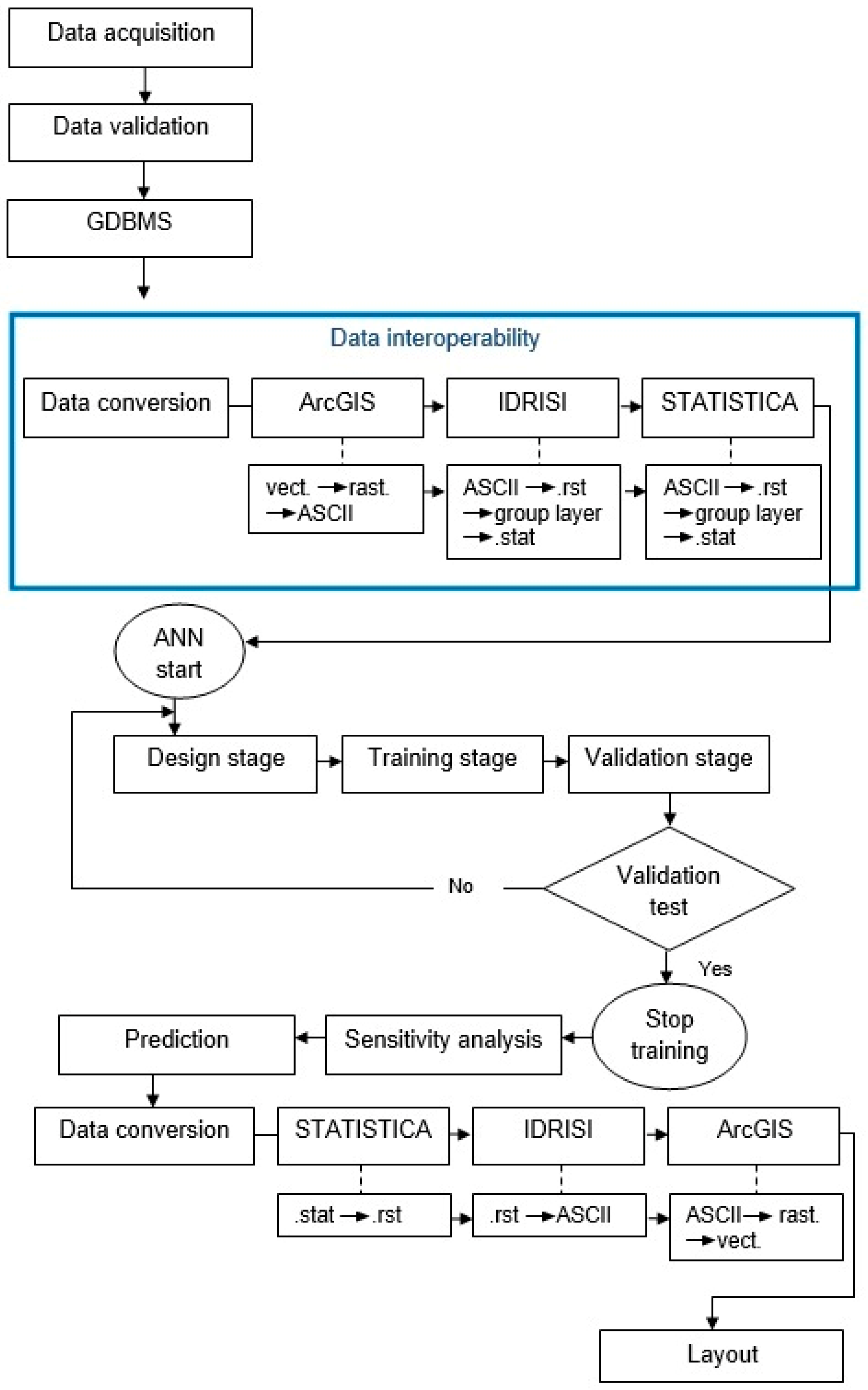Sustainability 11 00975 g003