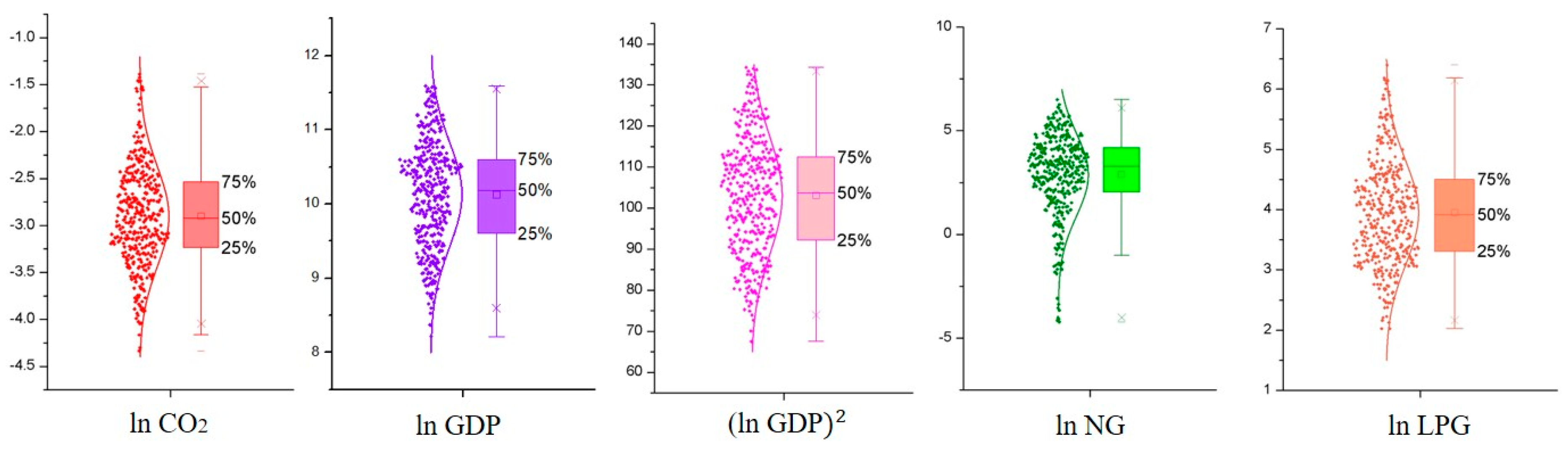 Sustainability 11 00979 g002 550