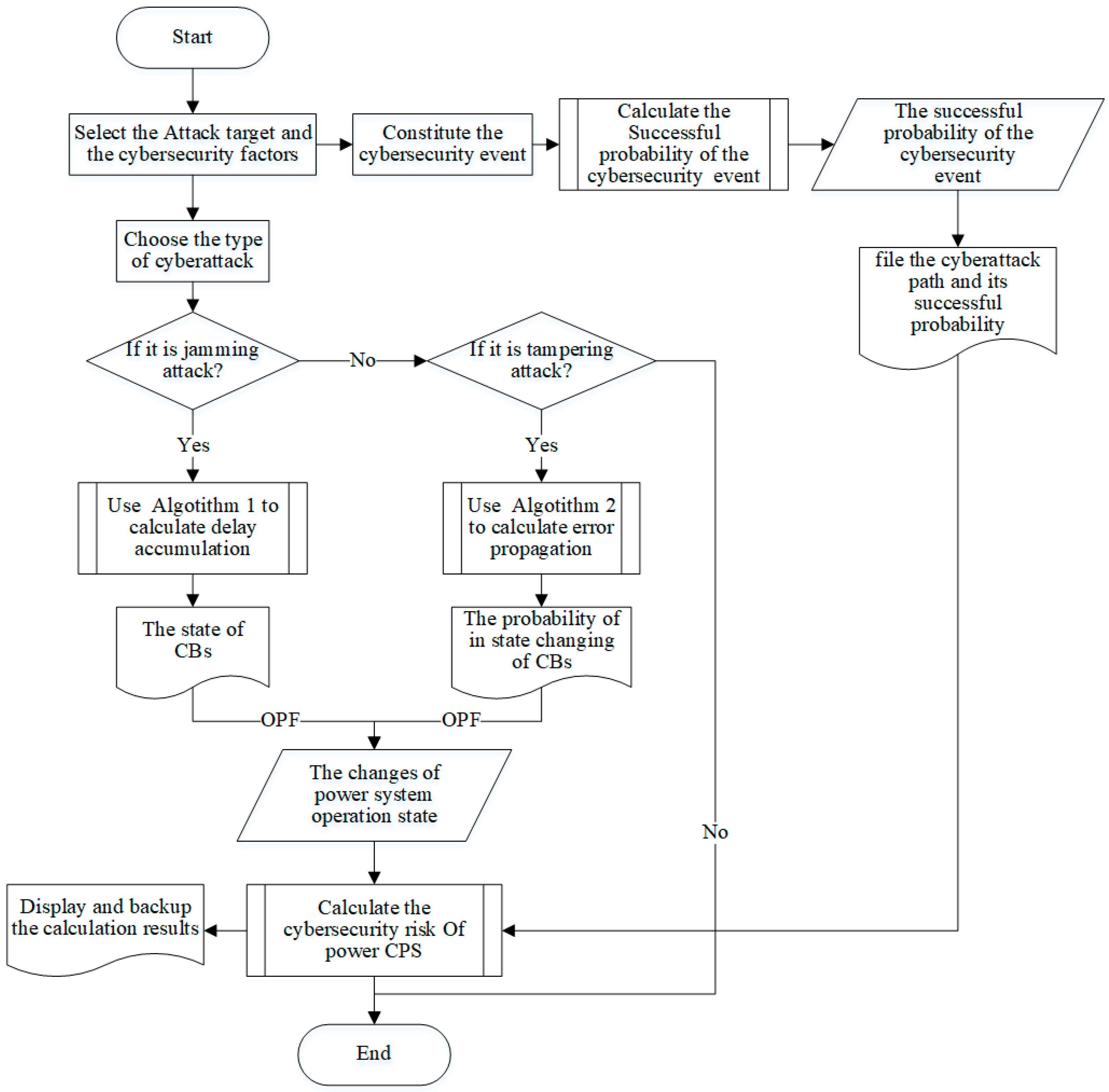 cyber risk probability algorithm cyber risk probability algorithm