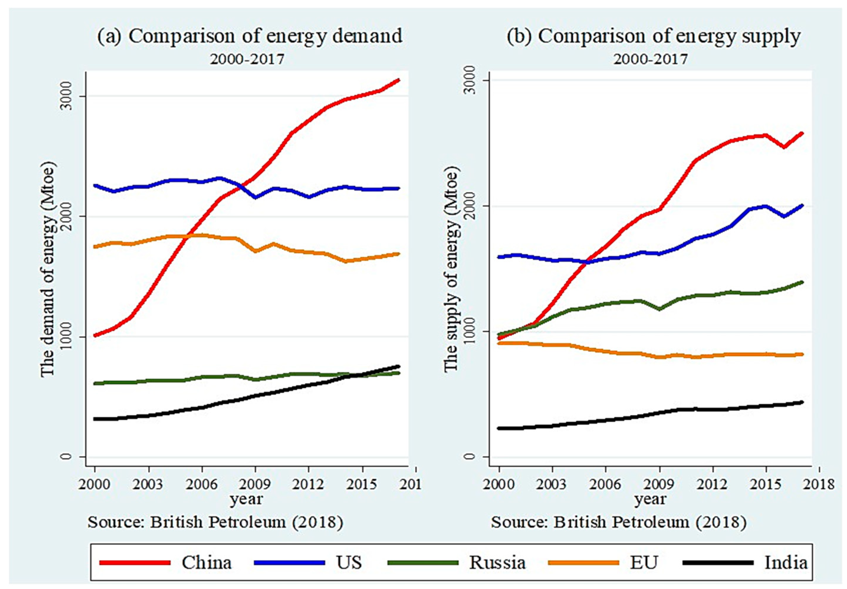 Sustainability 11 00983 g001