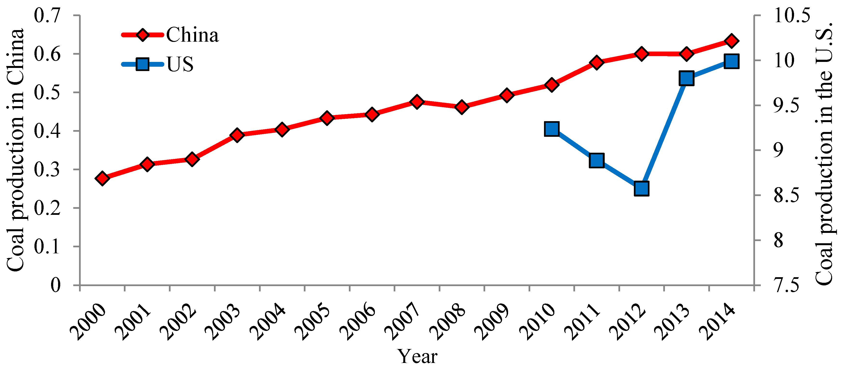 Sustainability 11 00983 g002