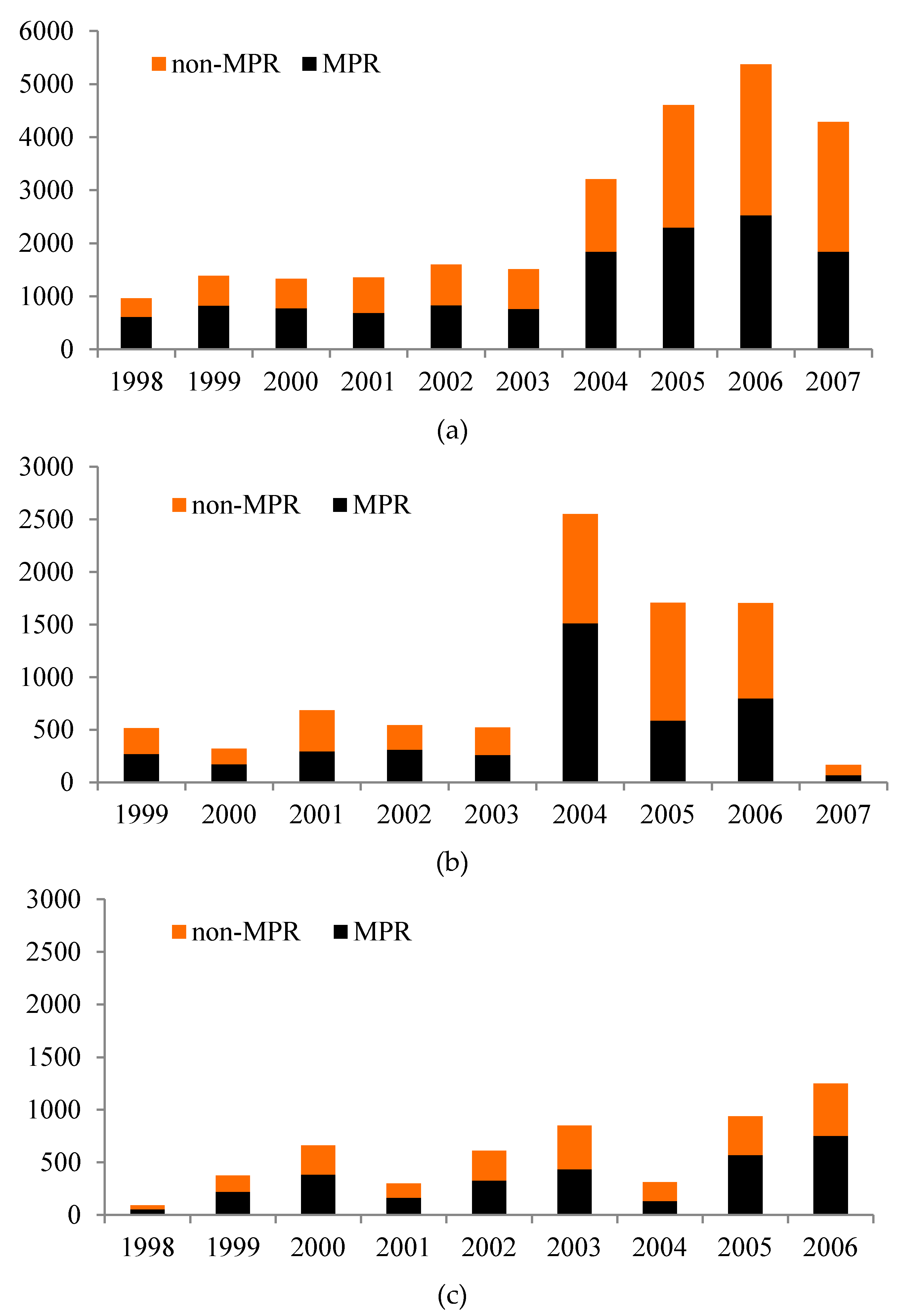 Sustainability 11 00983 g003