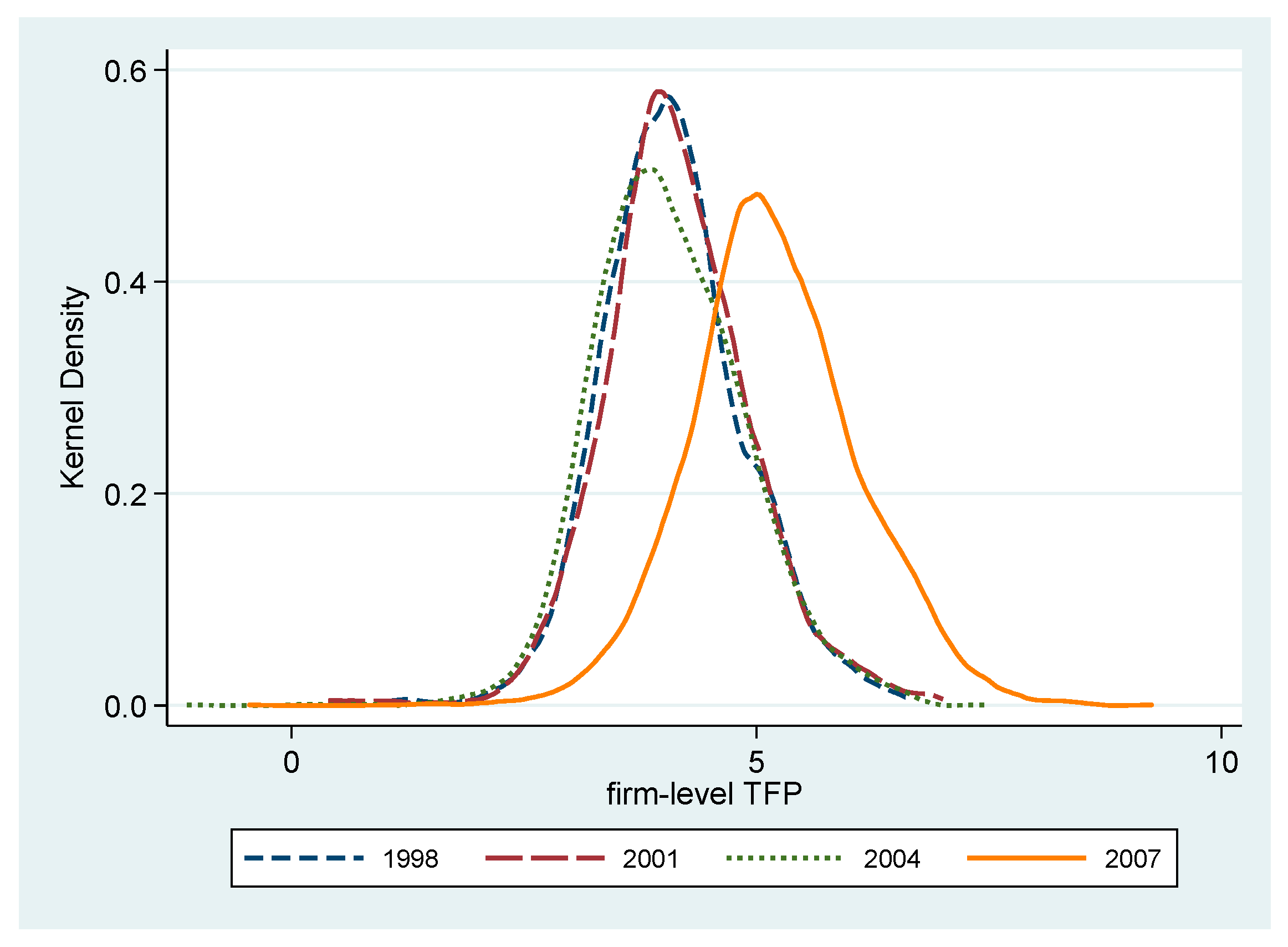 Sustainability 11 00983 g004