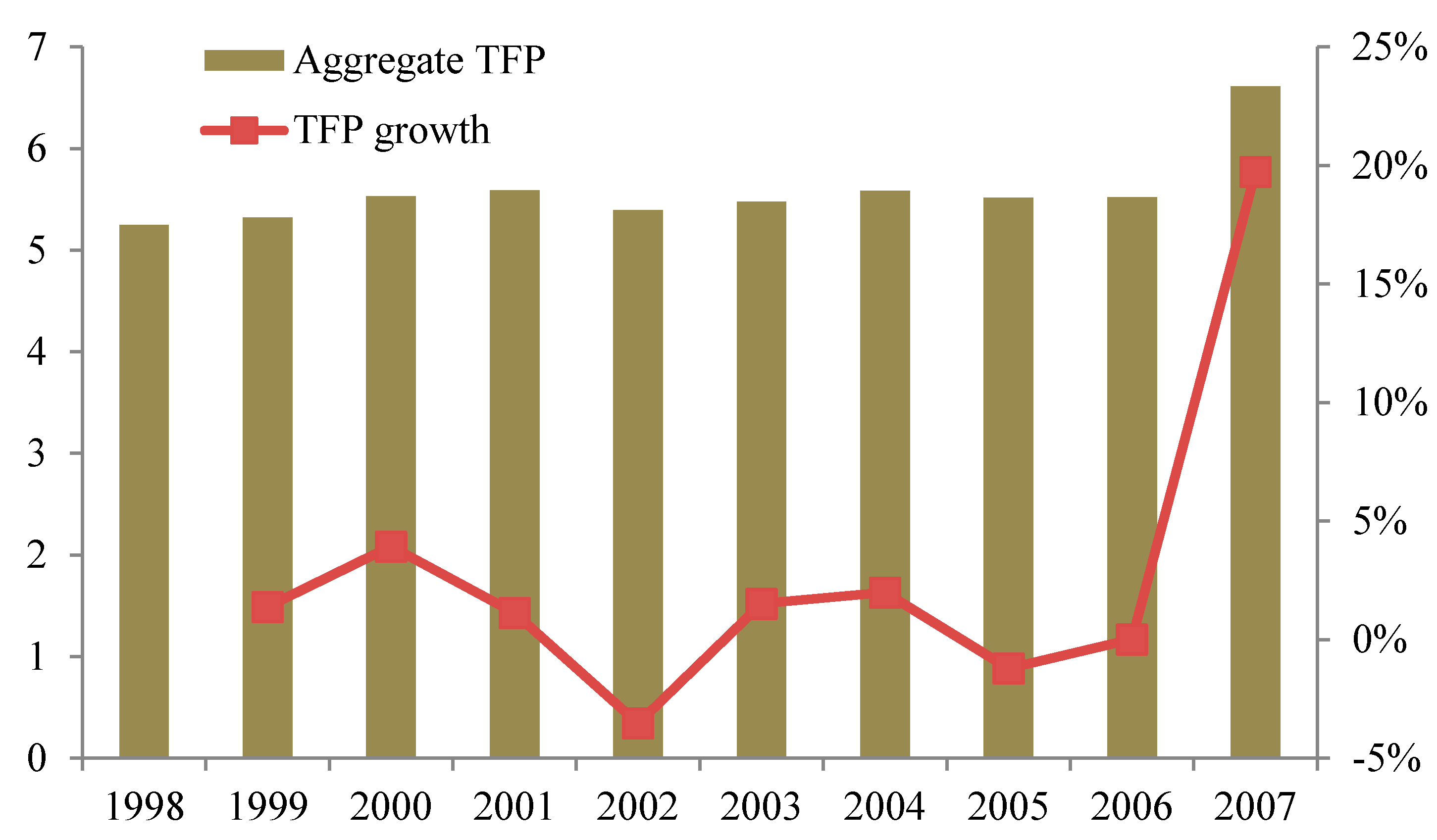 Sustainability 11 00983 g005