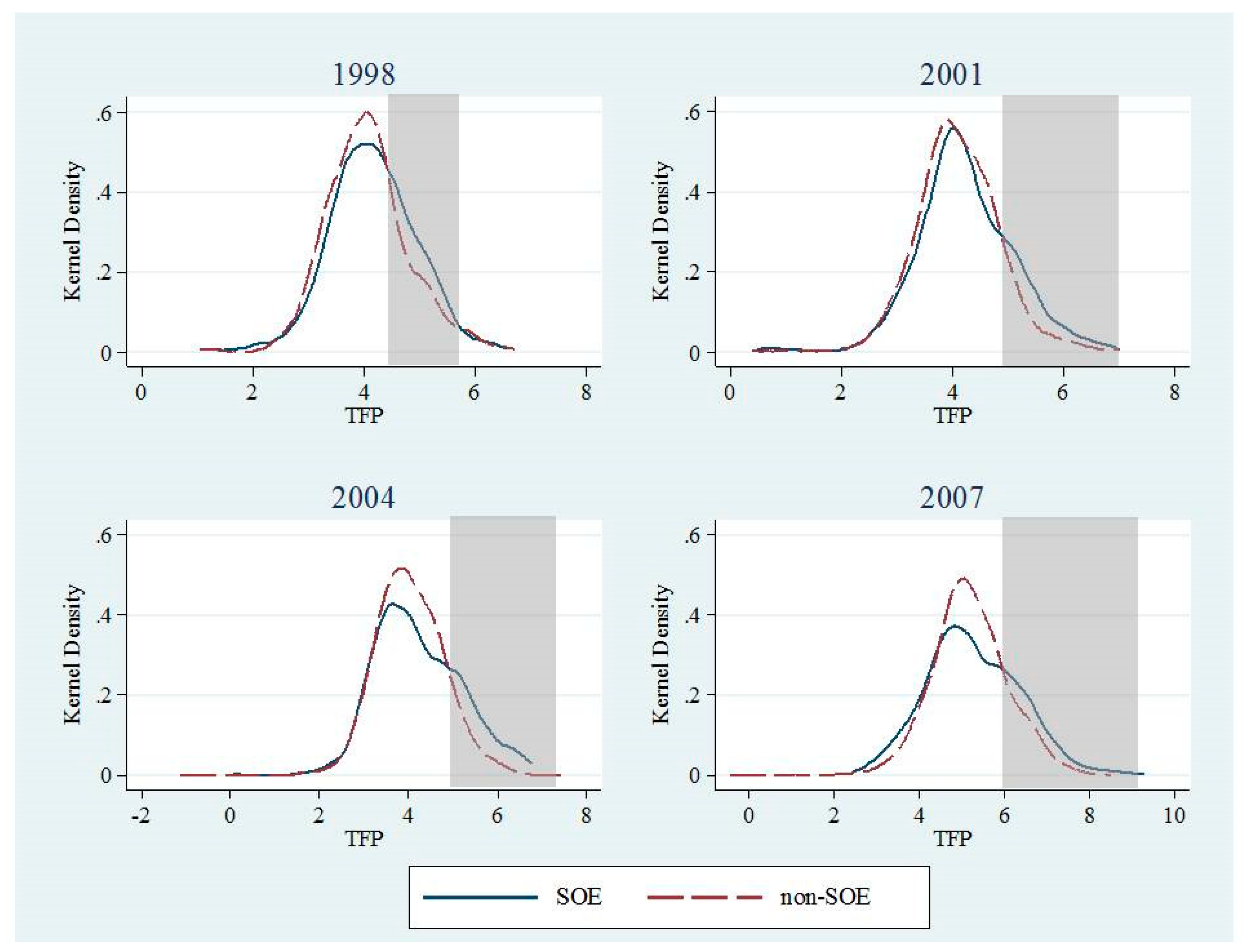 Sustainability 11 00983 g006