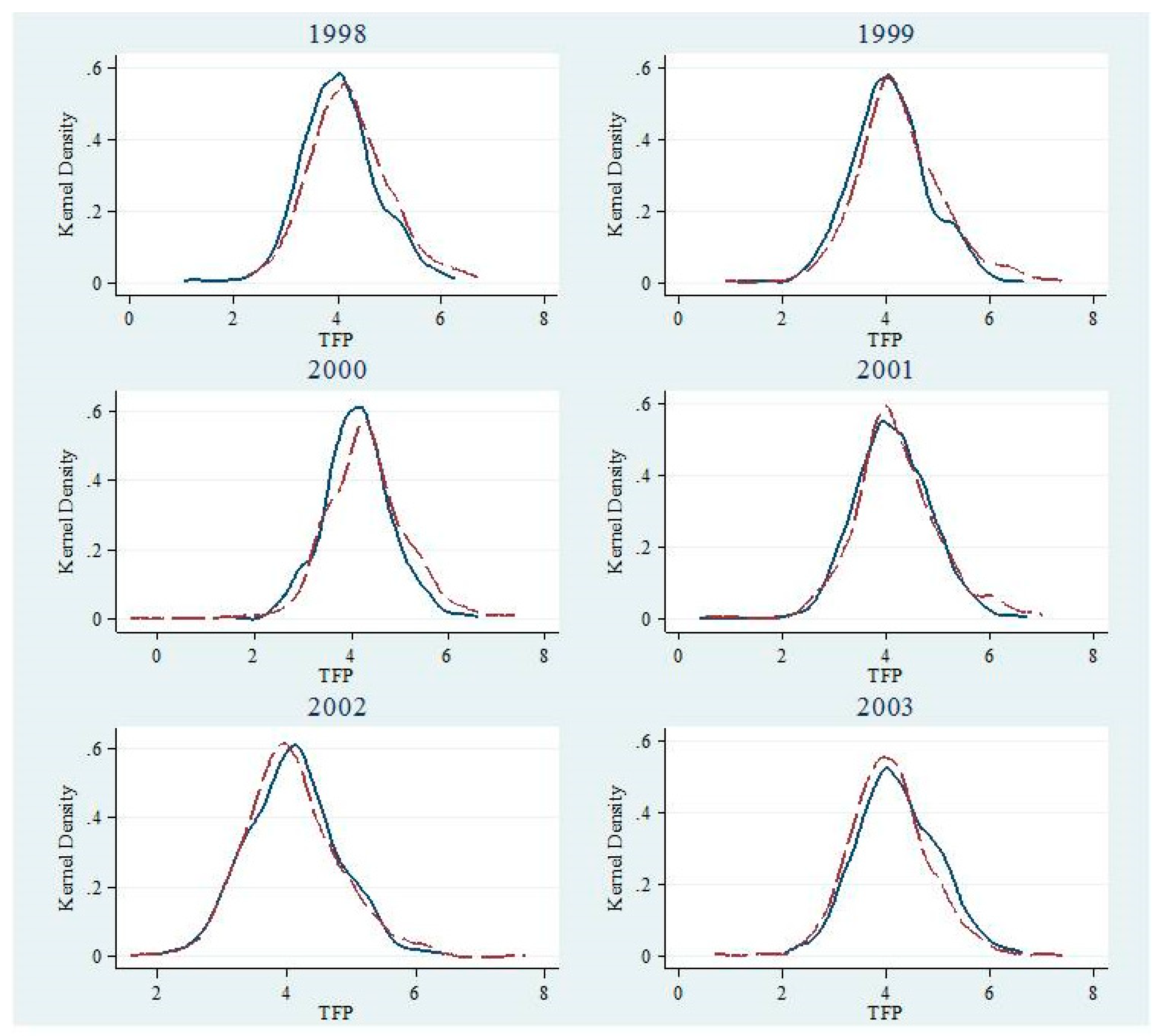 Sustainability 11 00983 g007a