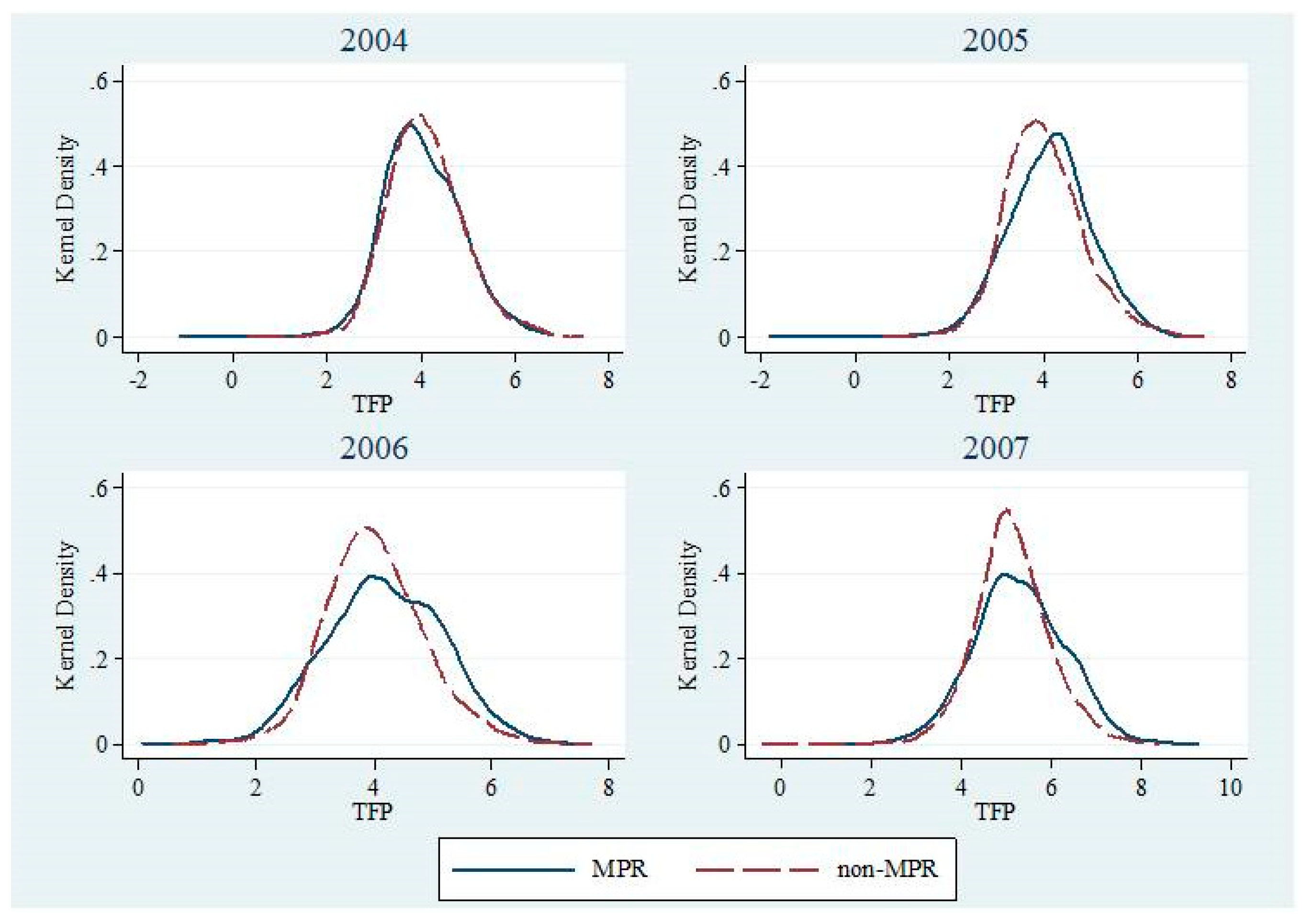 Sustainability 11 00983 g007b