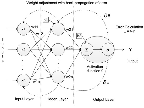 1.4 Gradient Descent with a Weight Penalty Go through