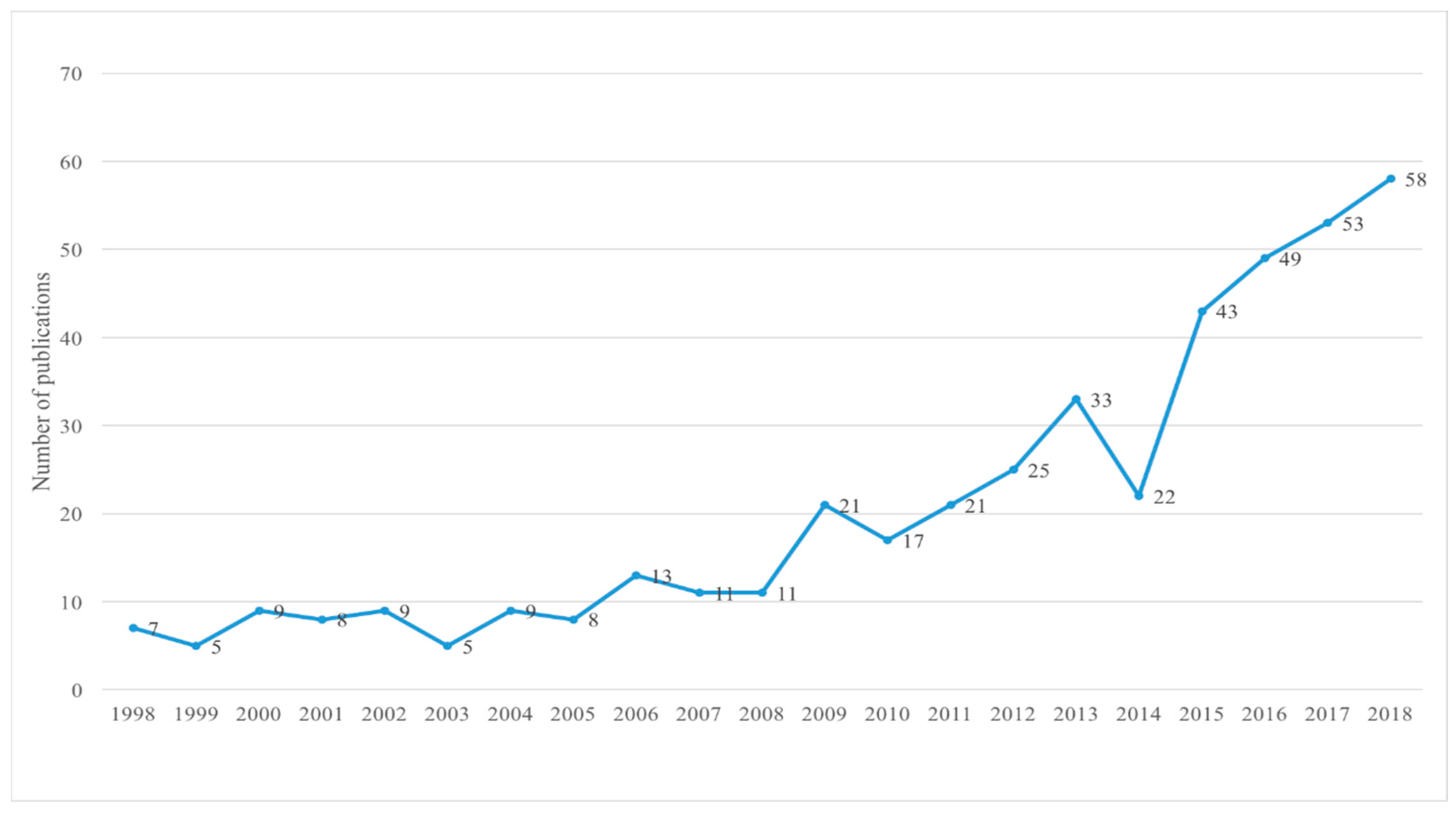 Sustainability 11 00988 g001 Sustainability 11 00988 g001