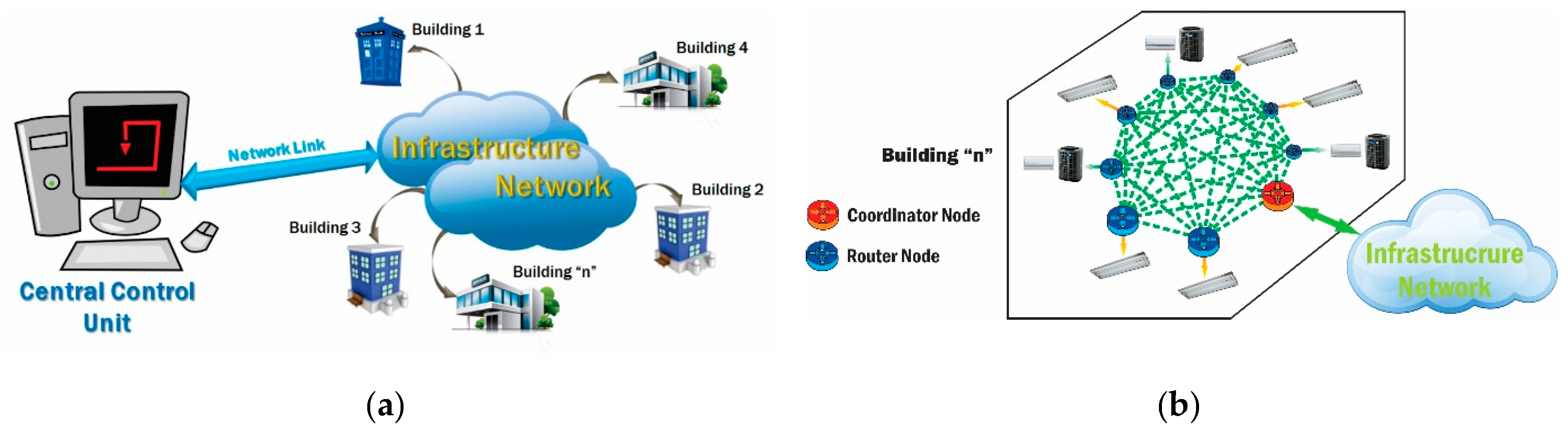 Sustainability 11 00989 g007