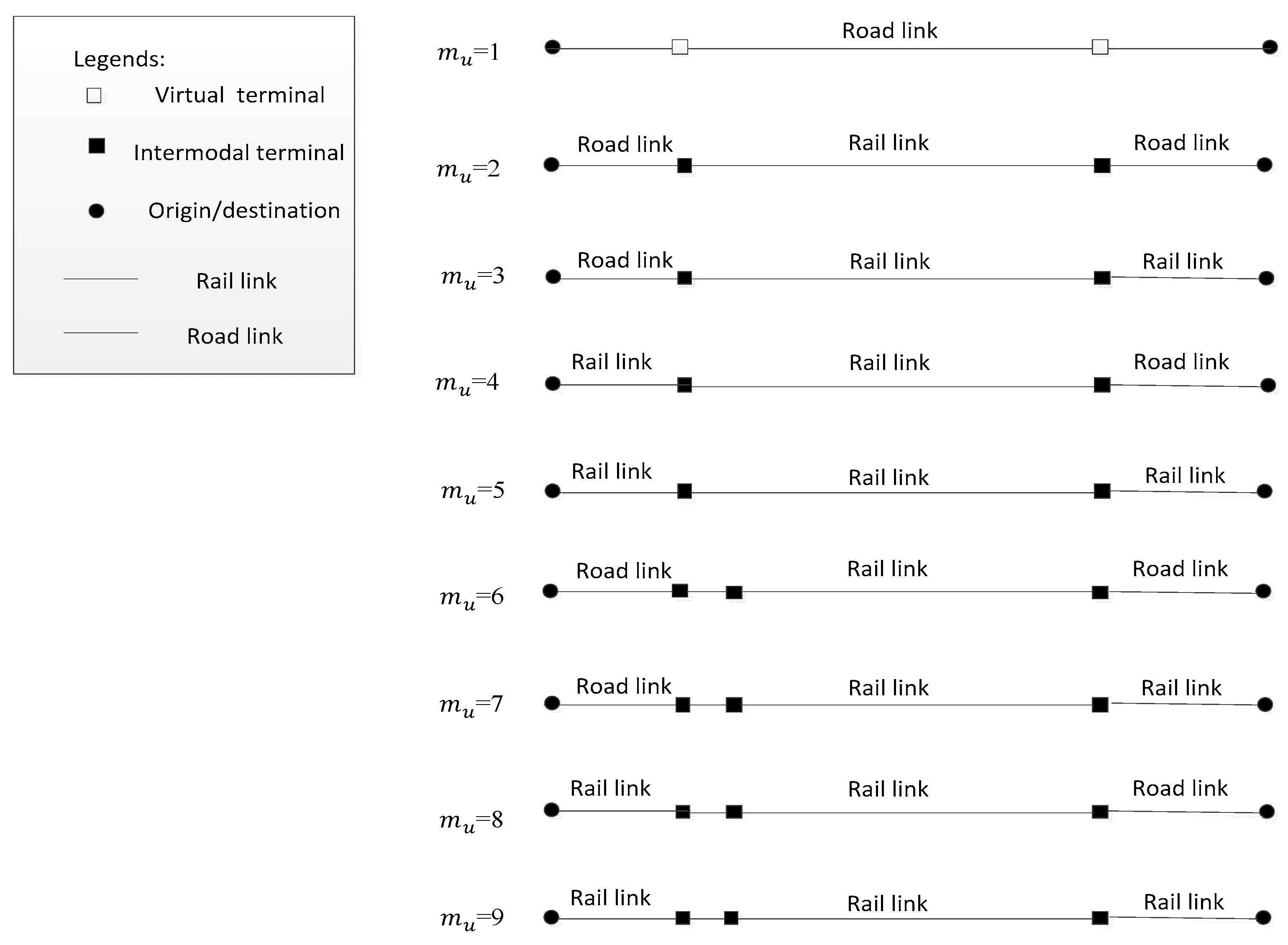 Sustainability 11 00990 g002
