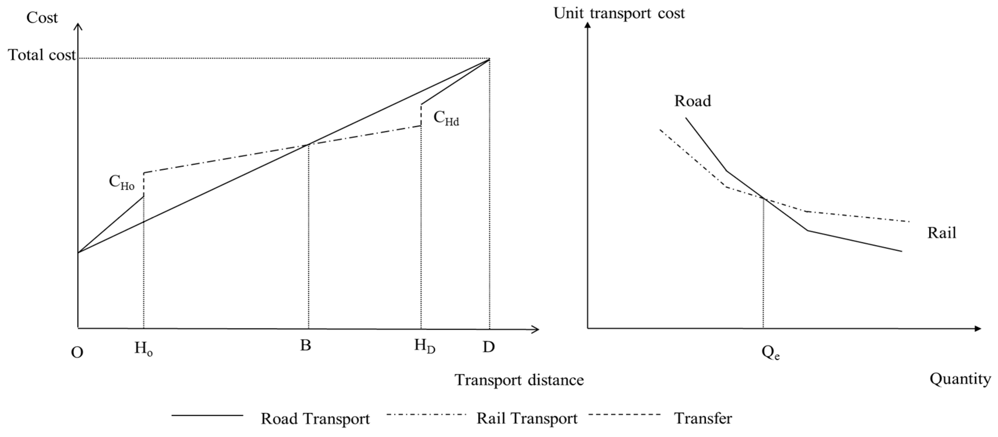 Sustainability 11 00990 g003